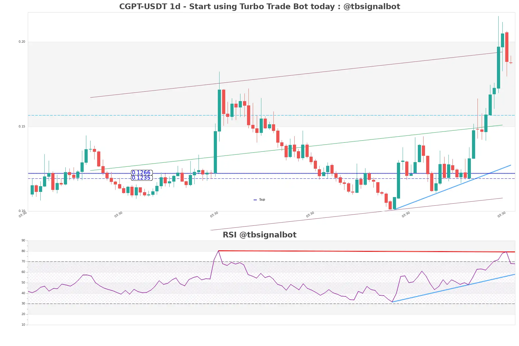 CGPT-USDT_1d