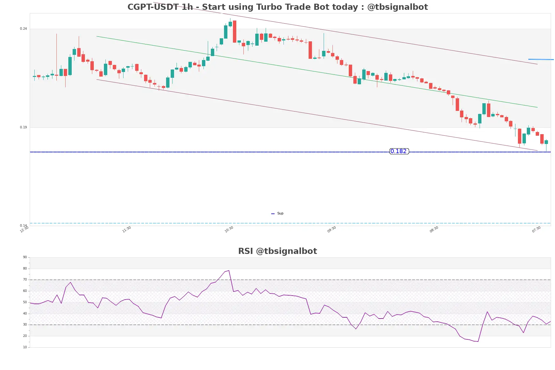 CGPT-USDT_1h