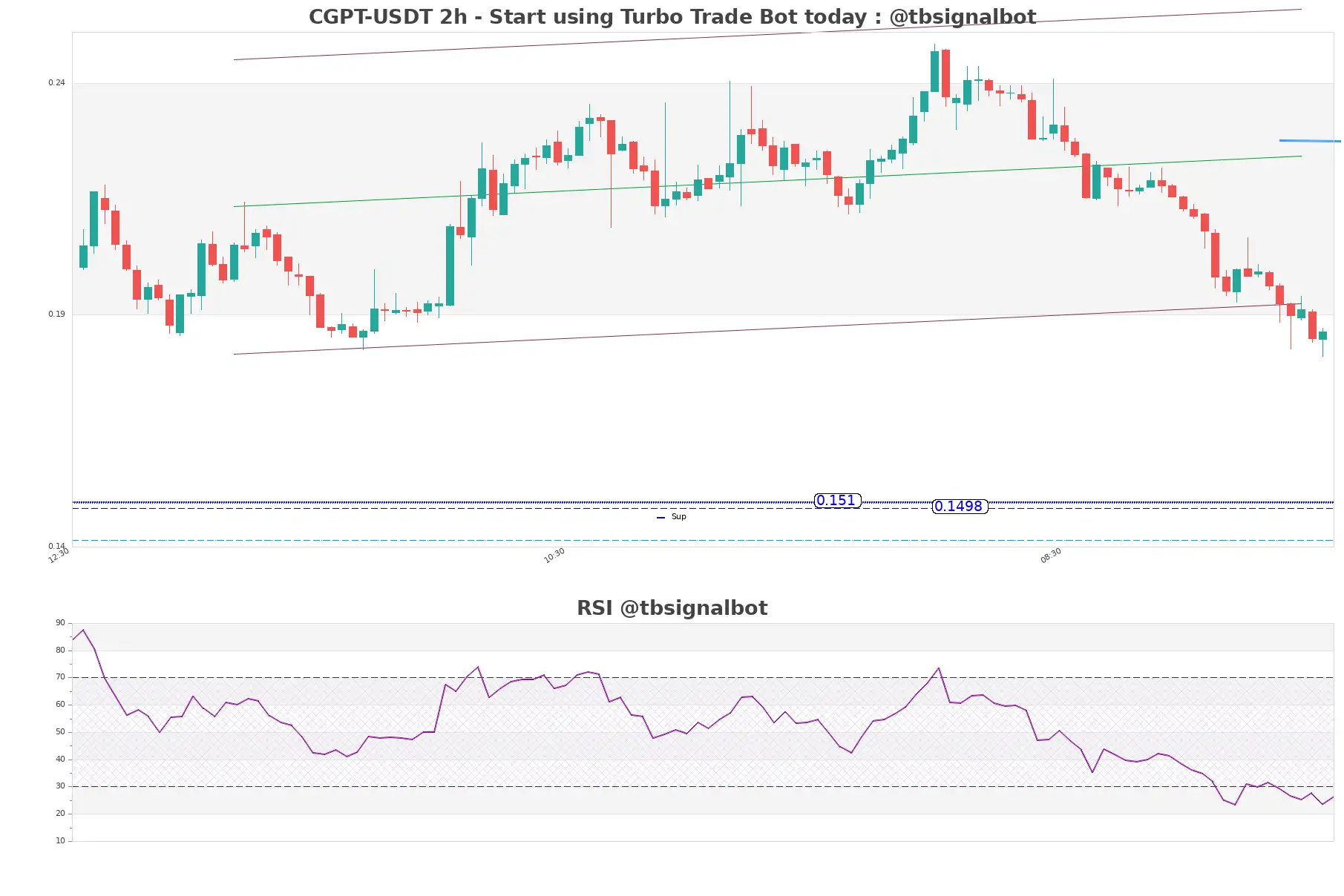 CGPT-USDT_2h