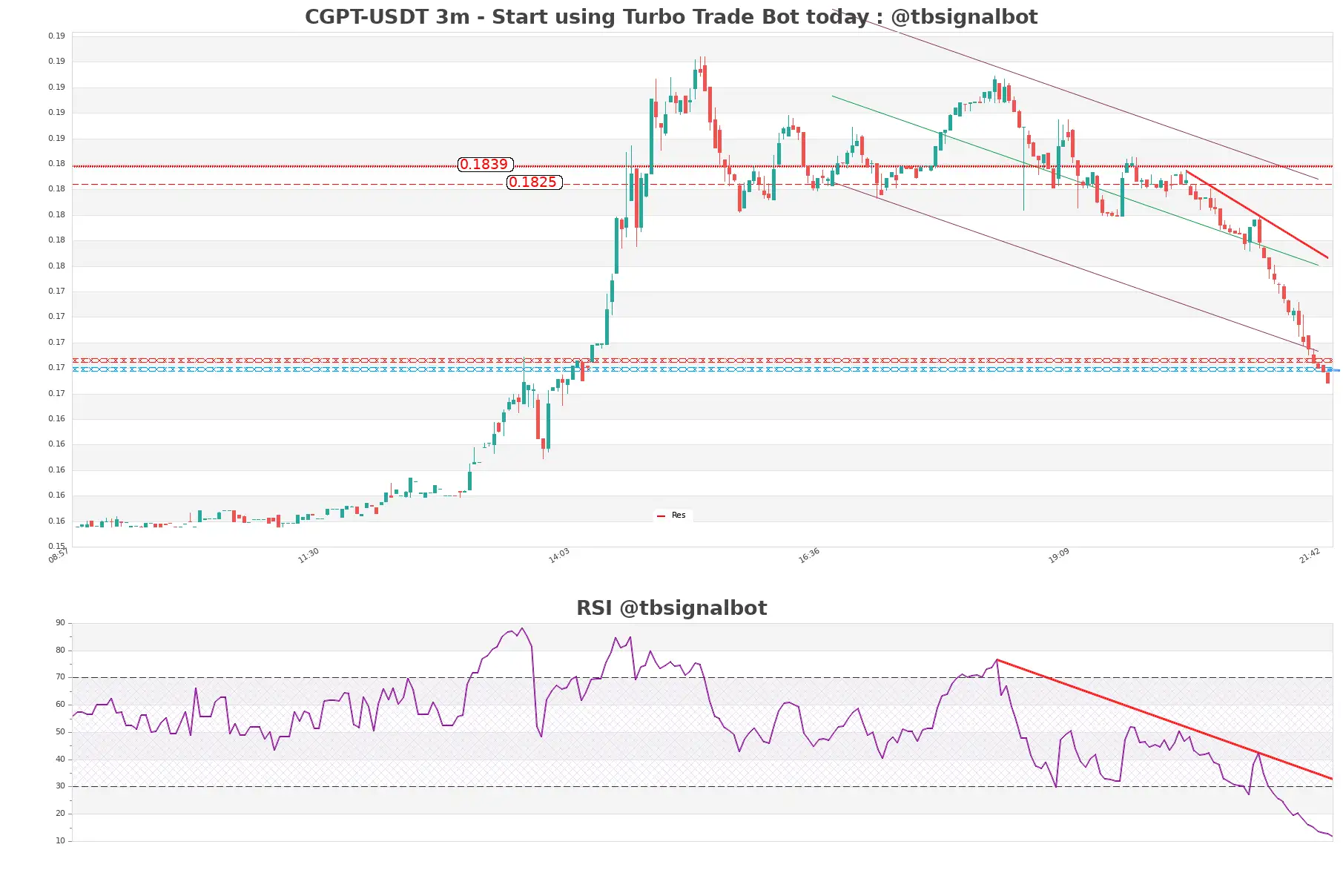 CGPT-USDT_3m