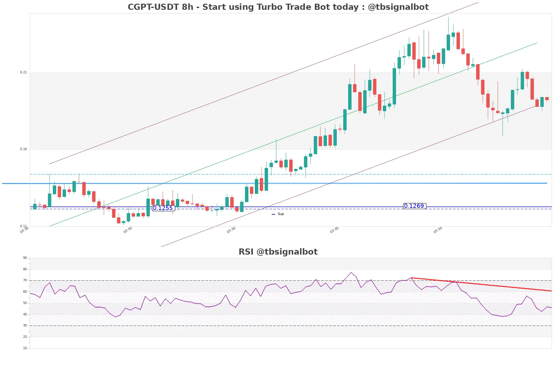 CGPT-USDT_8h