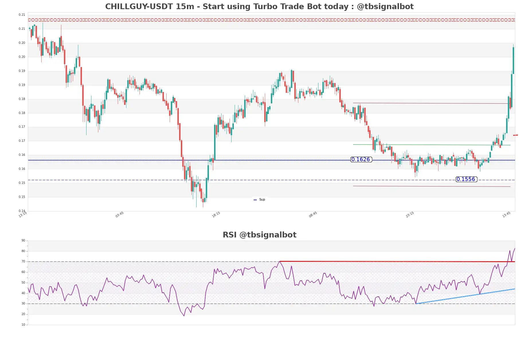 CHILLGUY-USDT_15m