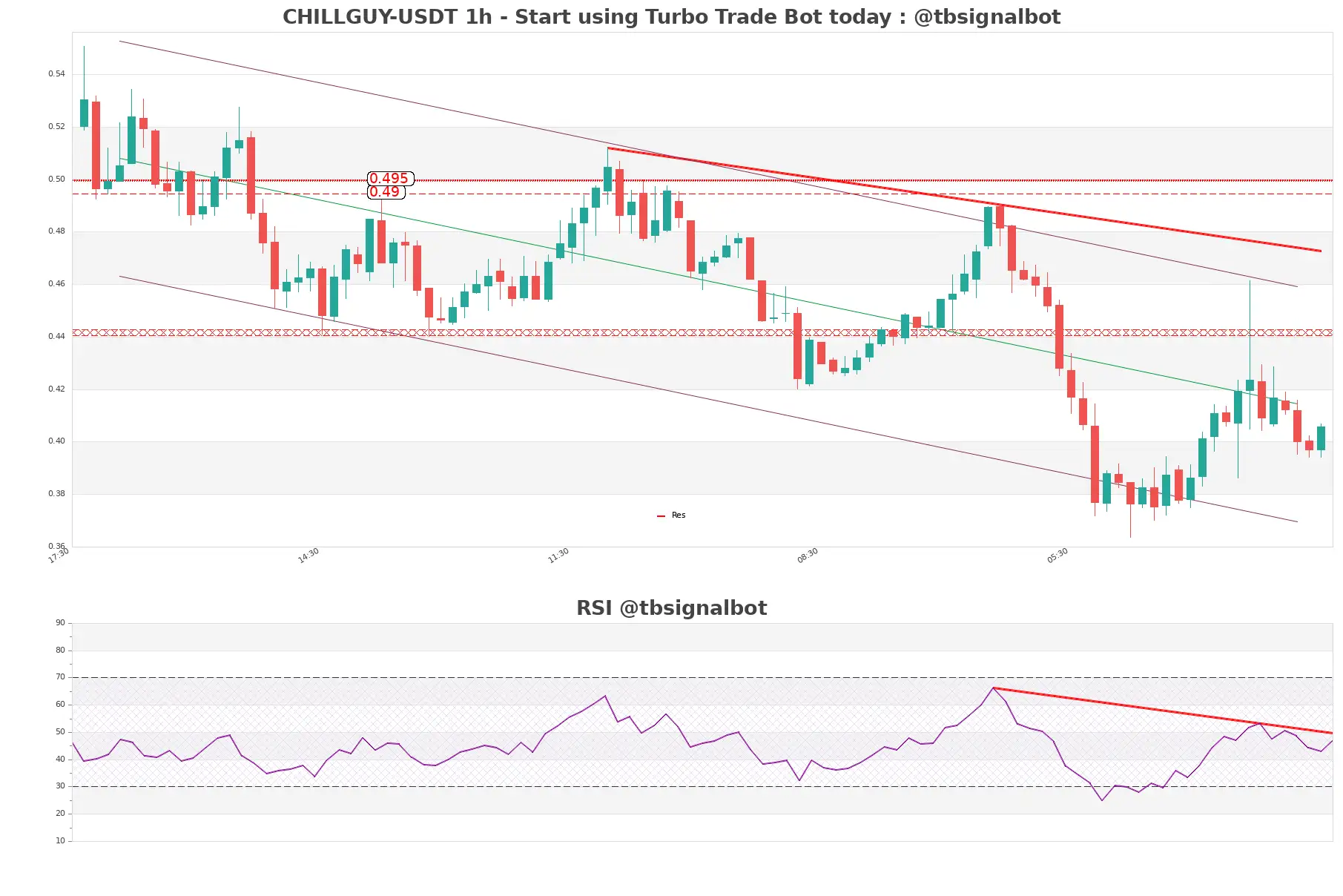 CHILLGUY-USDT_1h
