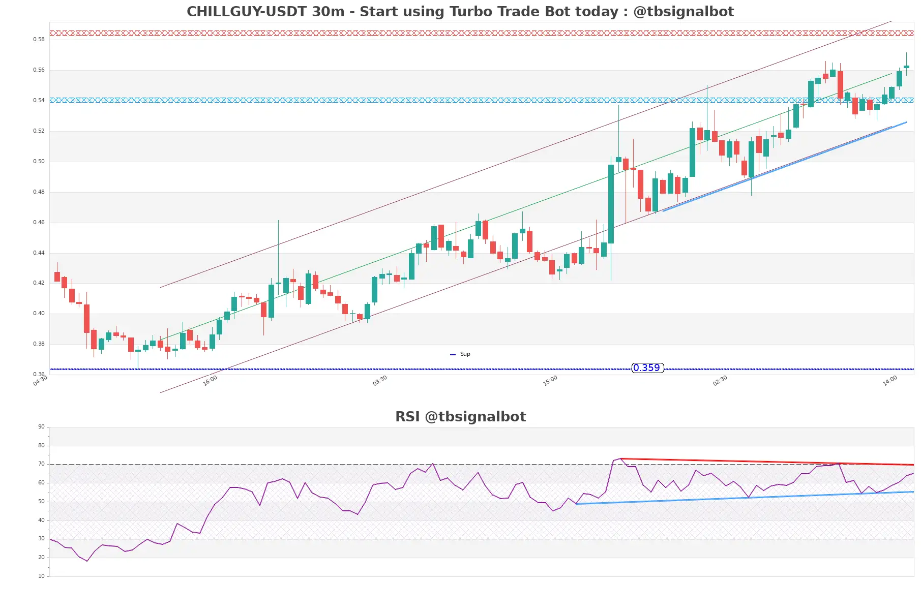 CHILLGUY-USDT_30m