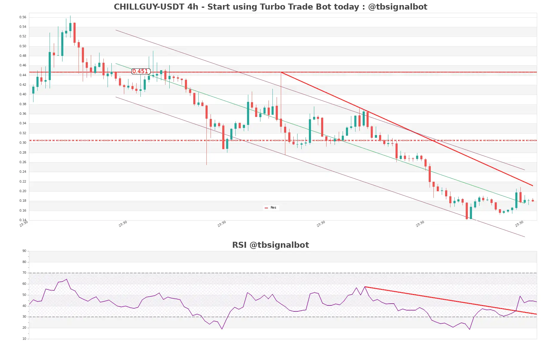 CHILLGUY-USDT_4h