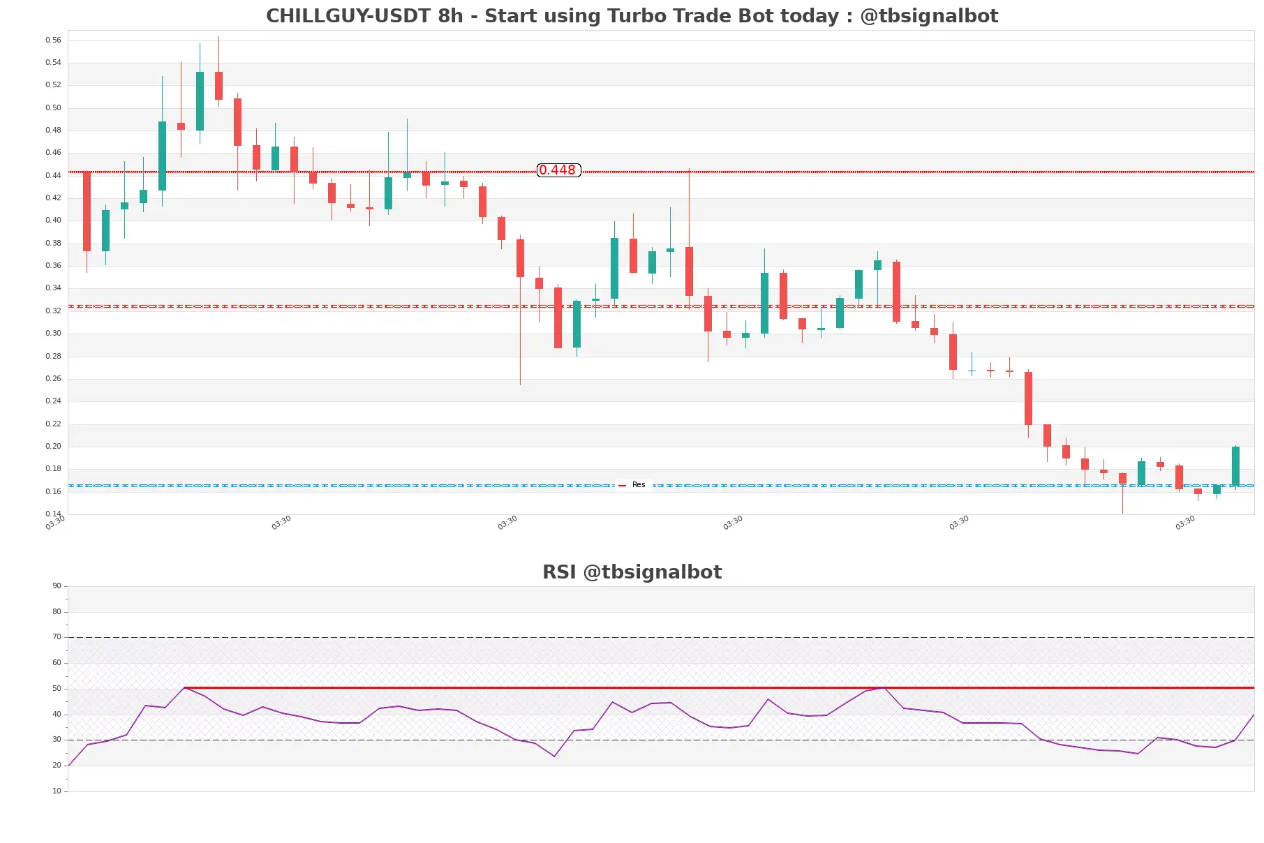 CHILLGUY-USDT_8h