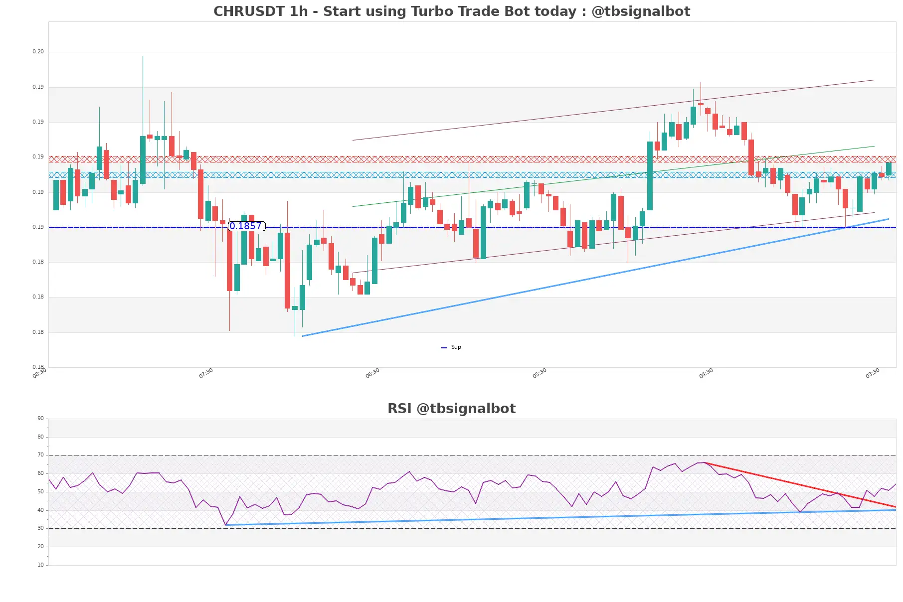 CHRUSDT_1h