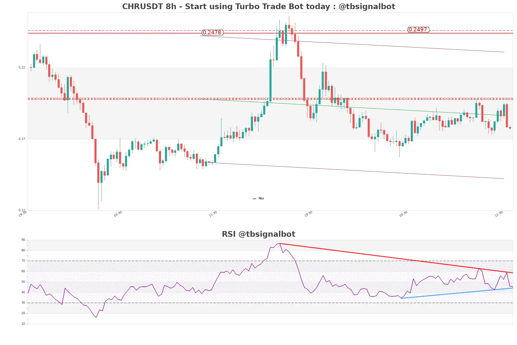 CHRUSDT_8h