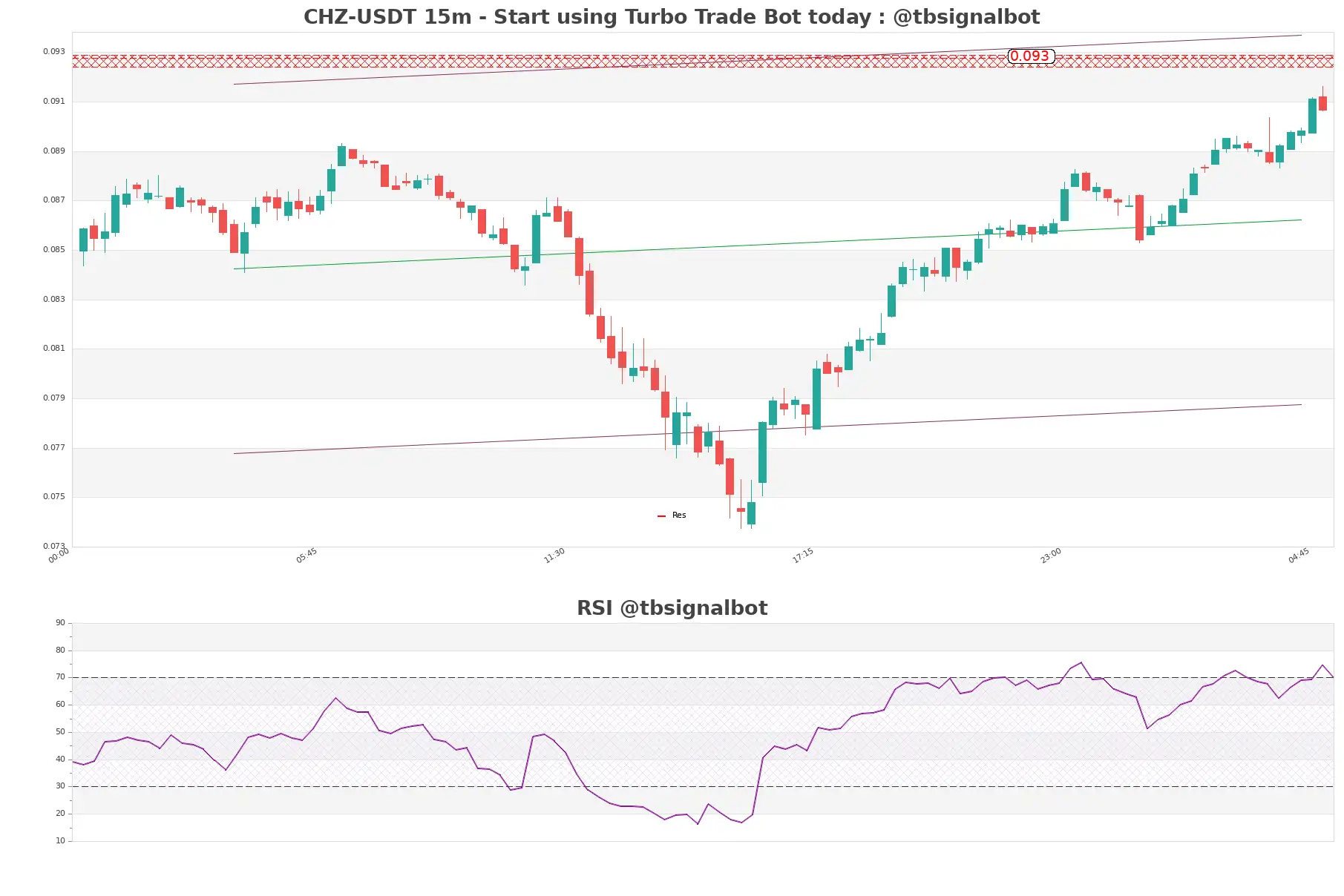 CHZ-USDT_15m