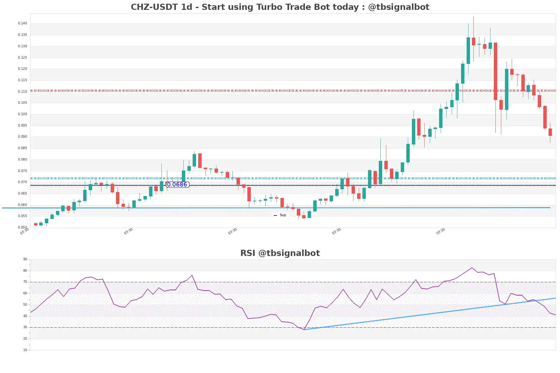 CHZ-USDT_1d