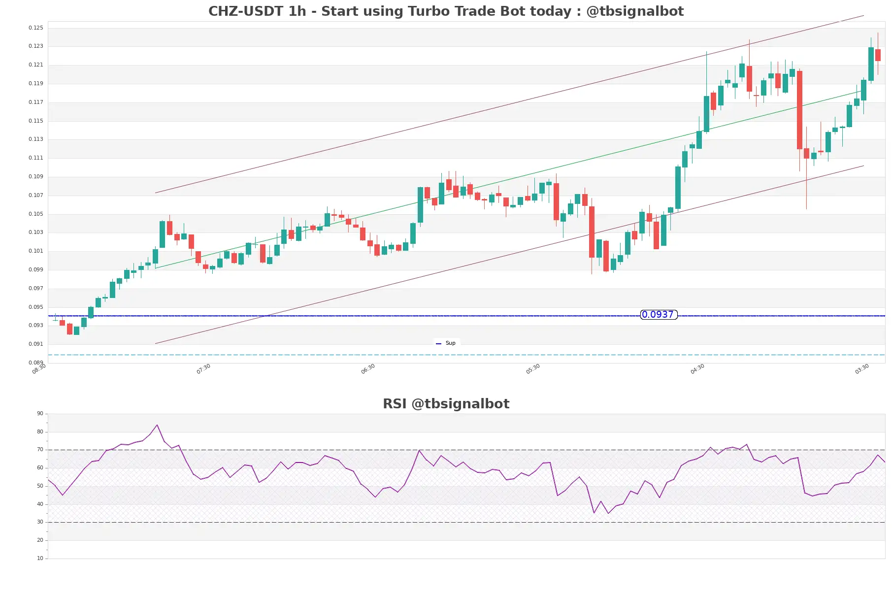 CHZ-USDT_1h