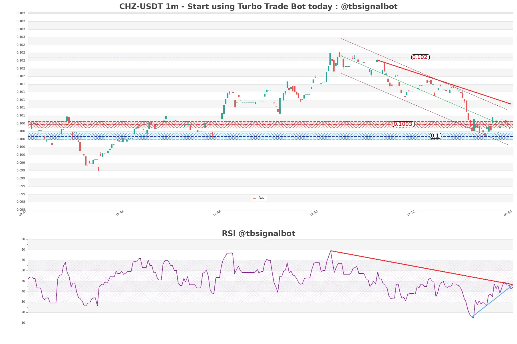 CHZ-USDT_1m