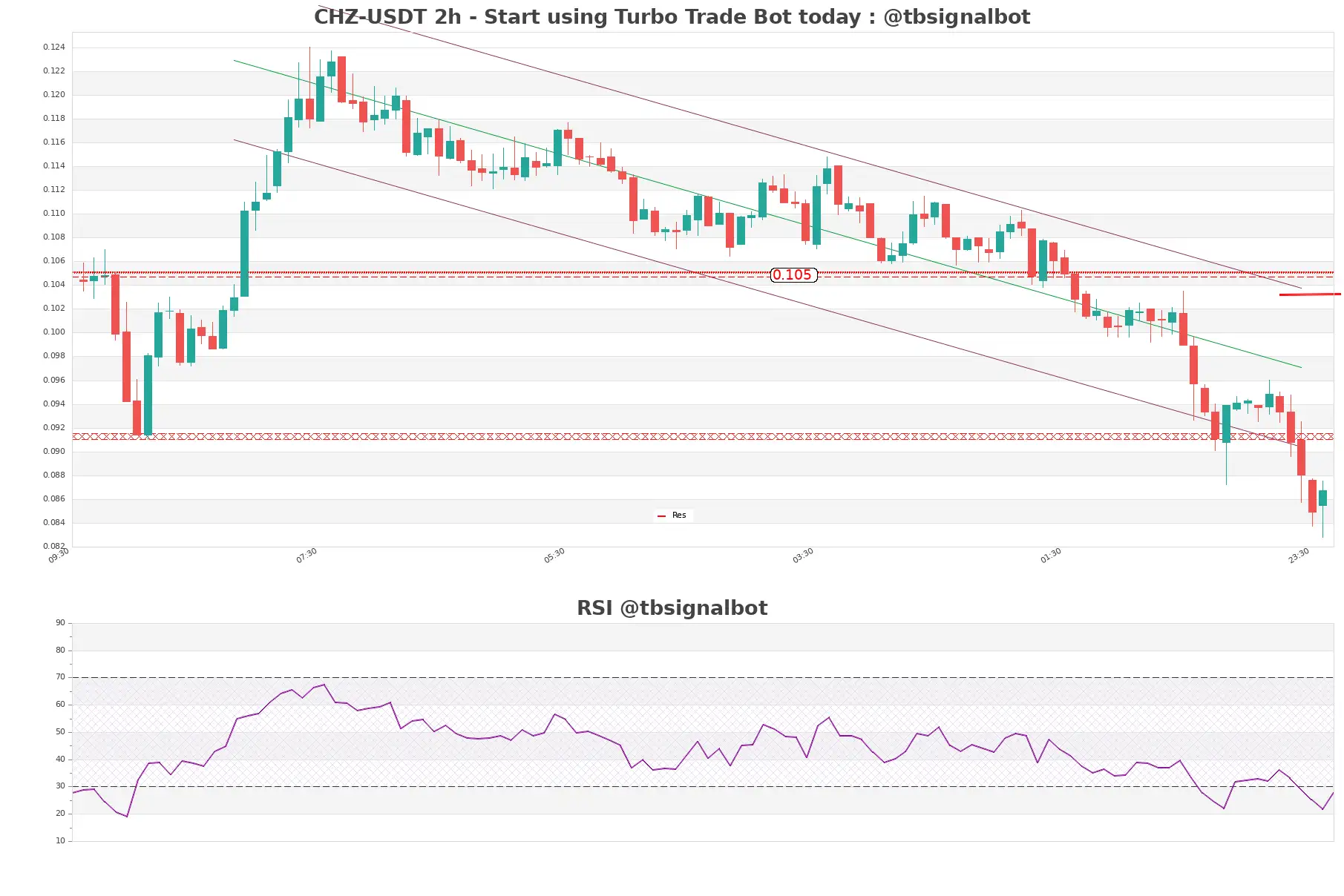 CHZ-USDT_2h