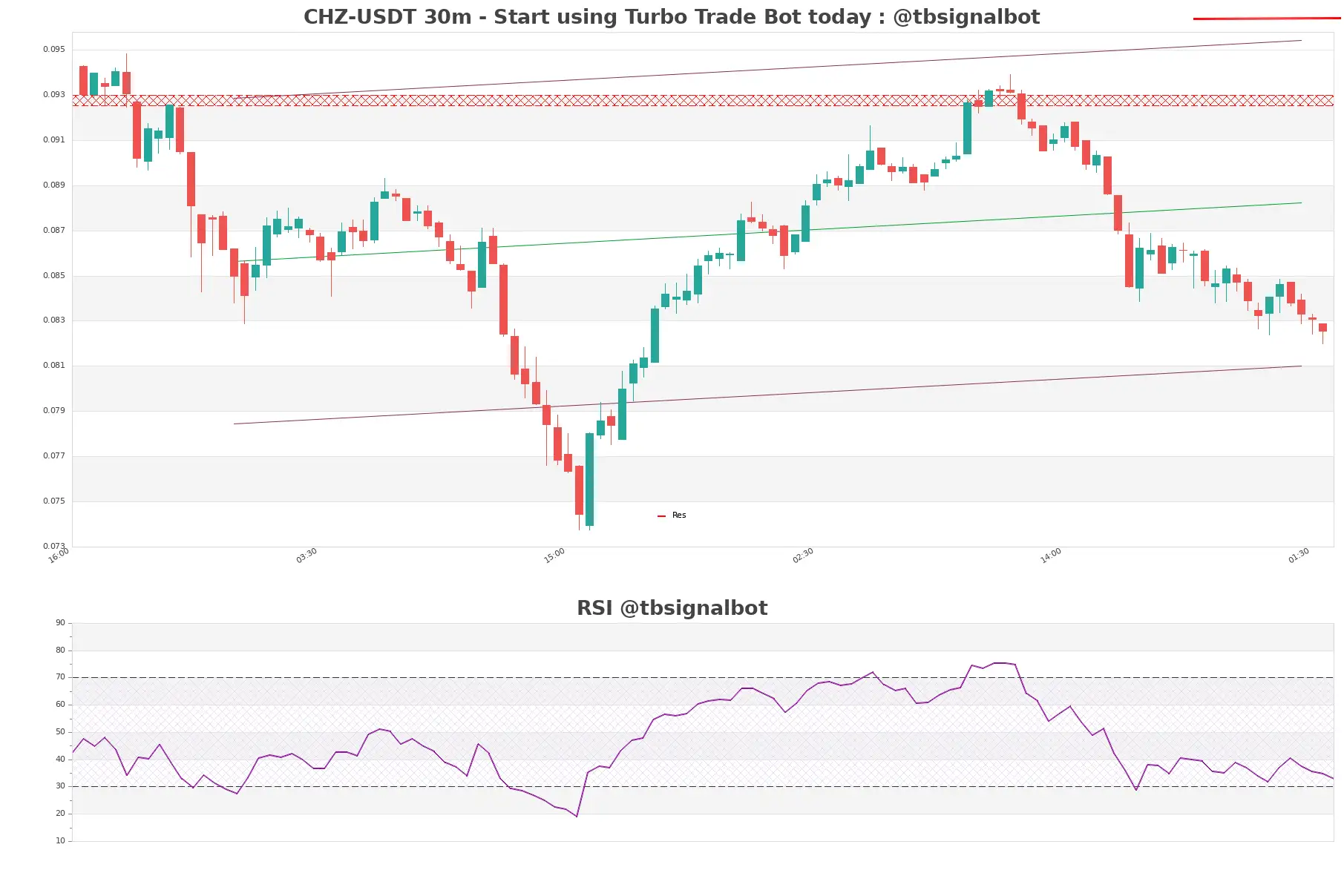 CHZ-USDT_30m