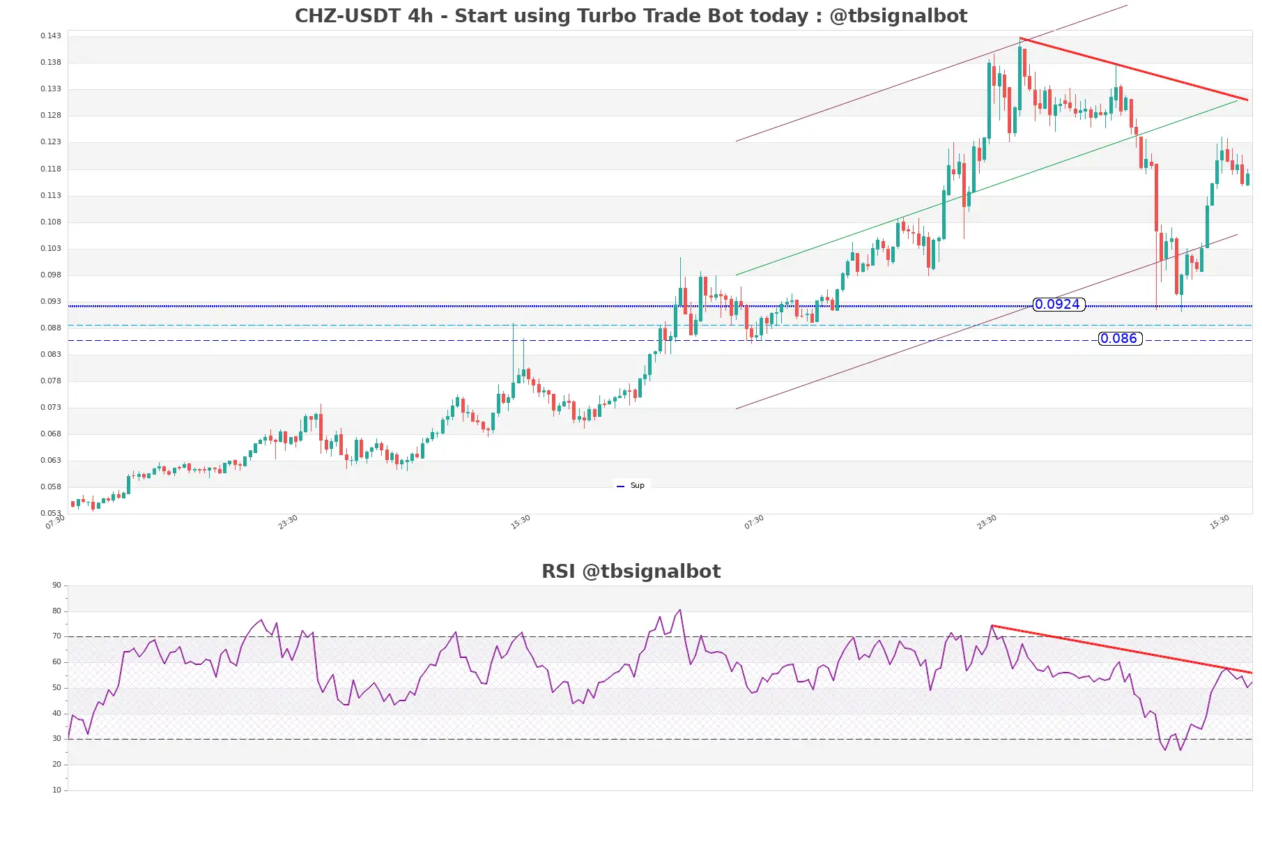 CHZ-USDT_4h