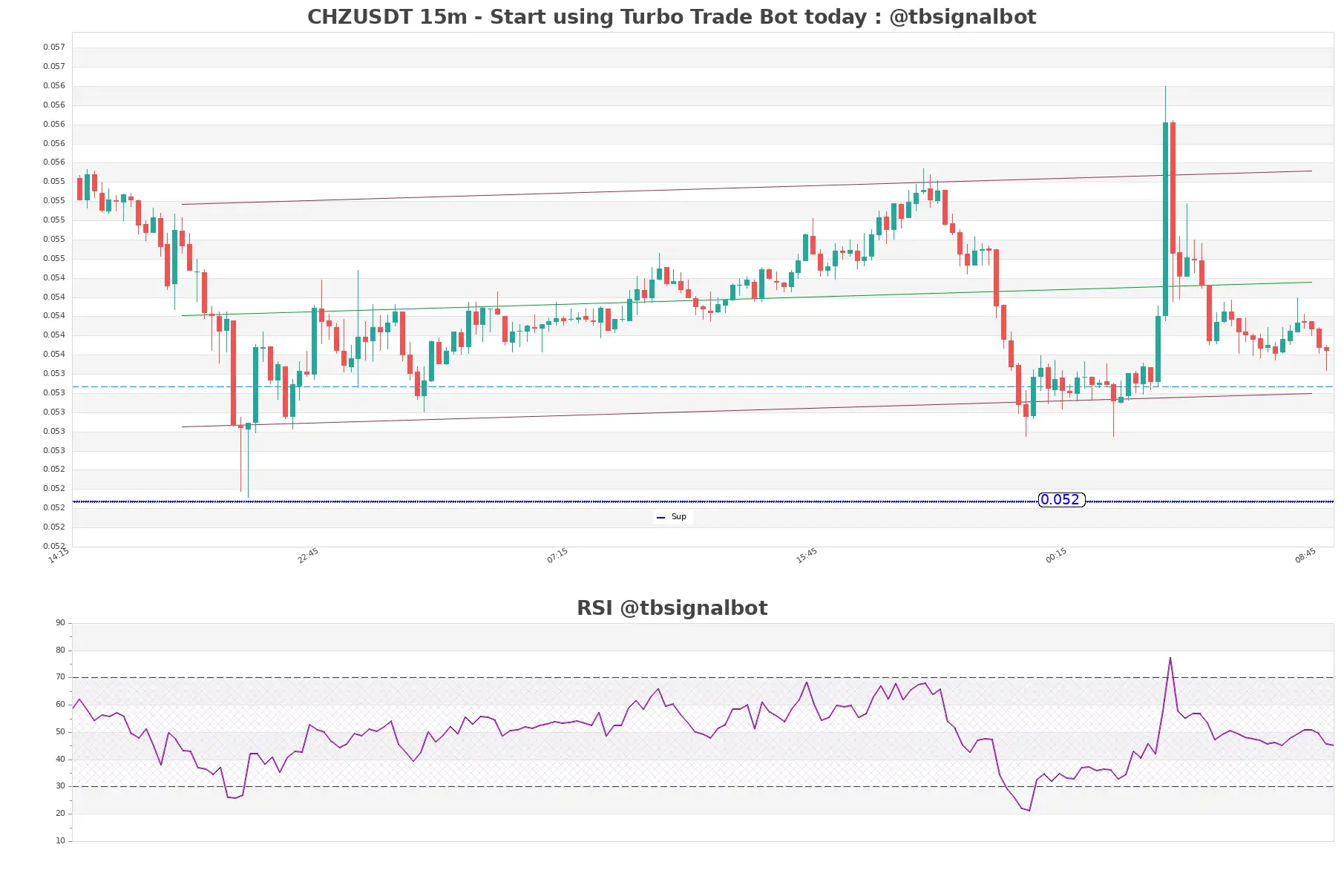 CHZUSDT_15m