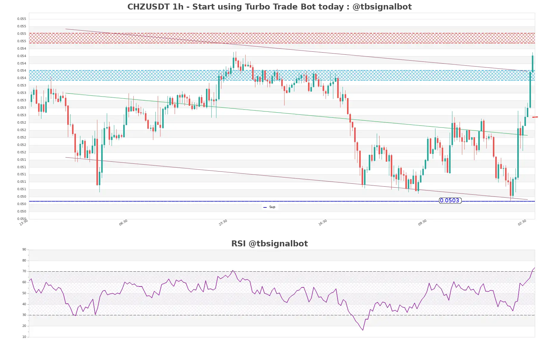 CHZUSDT_1h