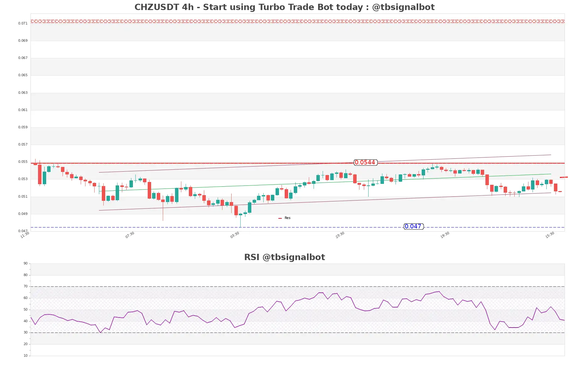 CHZUSDT_4h