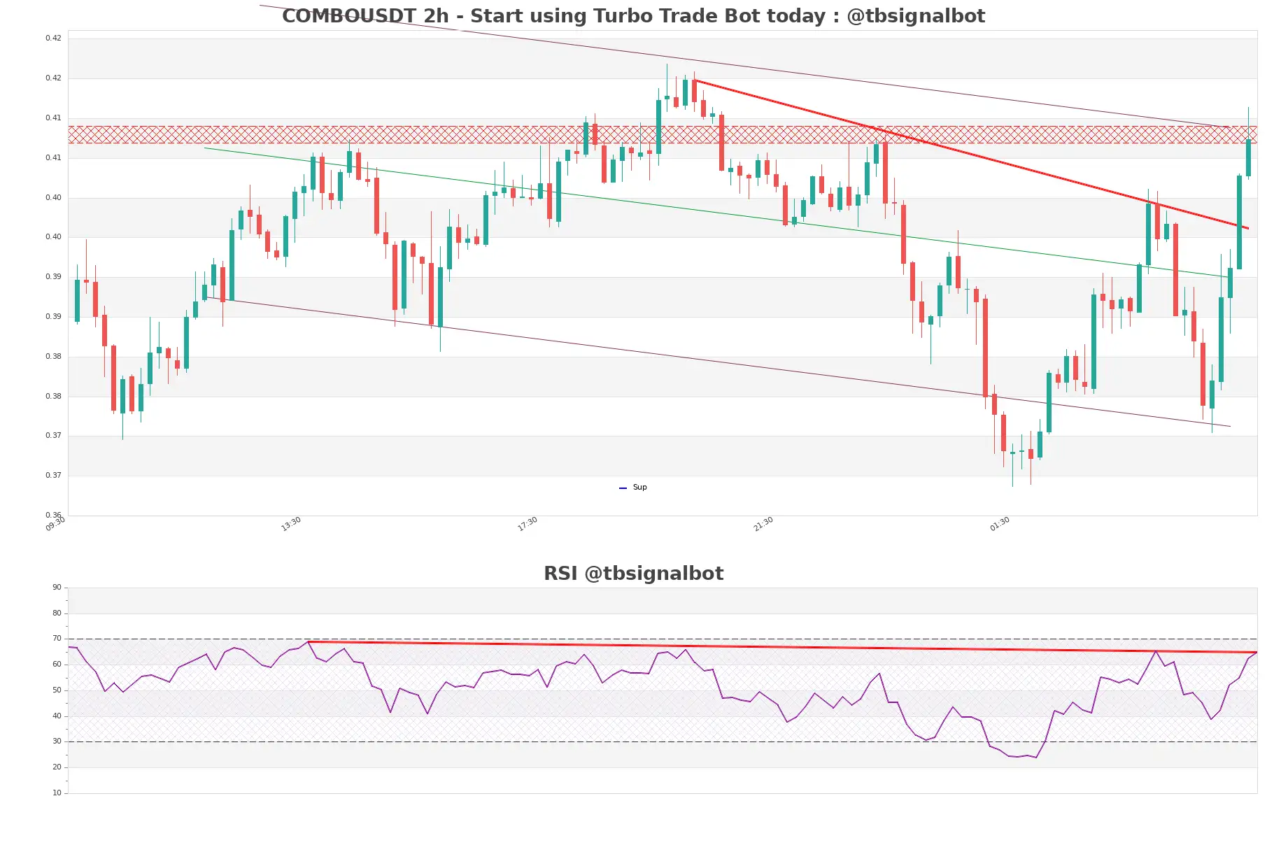 COMBOUSDT_2h