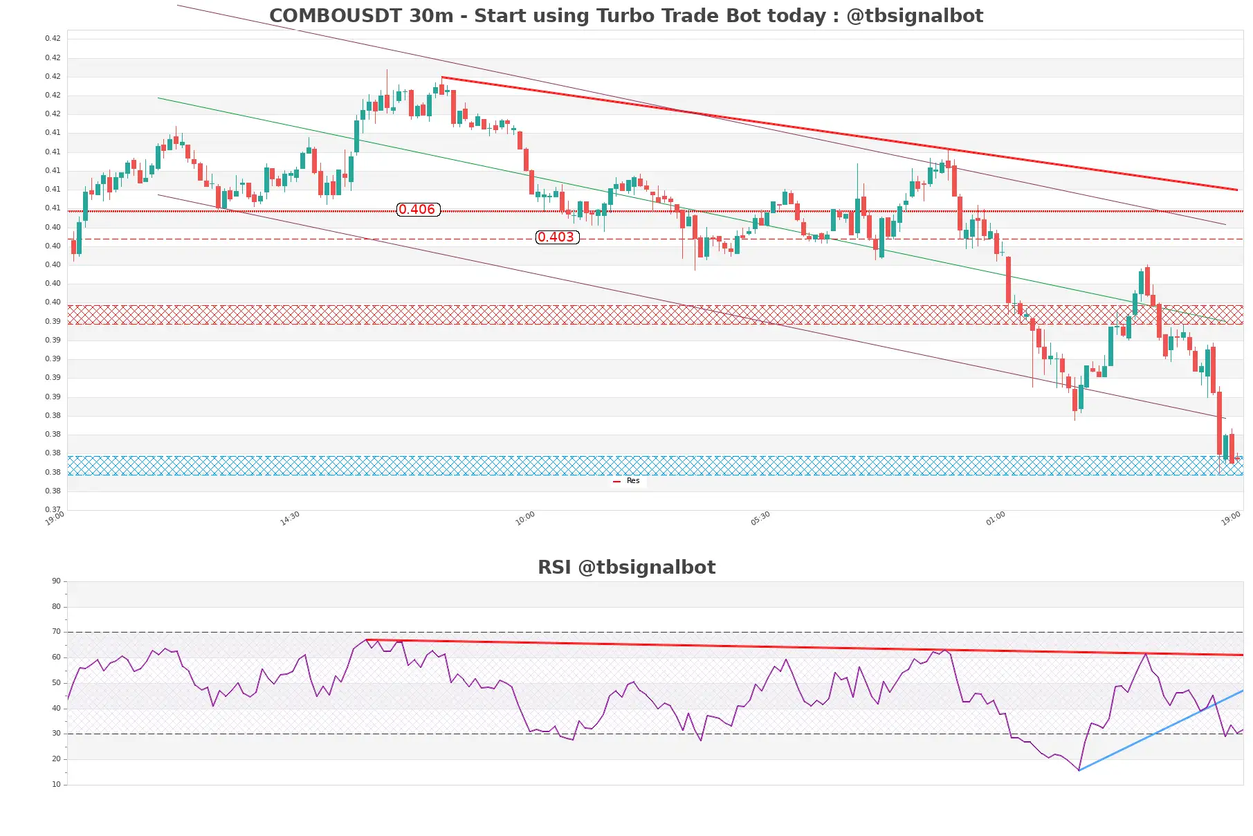 COMBOUSDT_30m