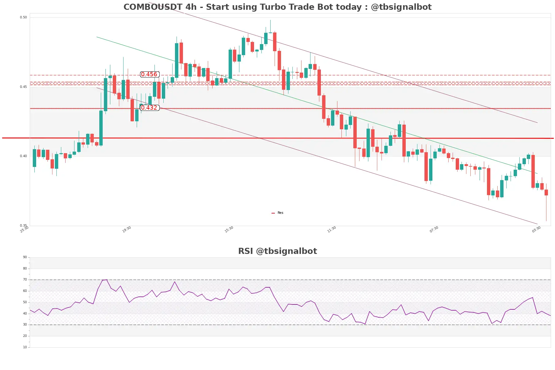 COMBOUSDT_4h