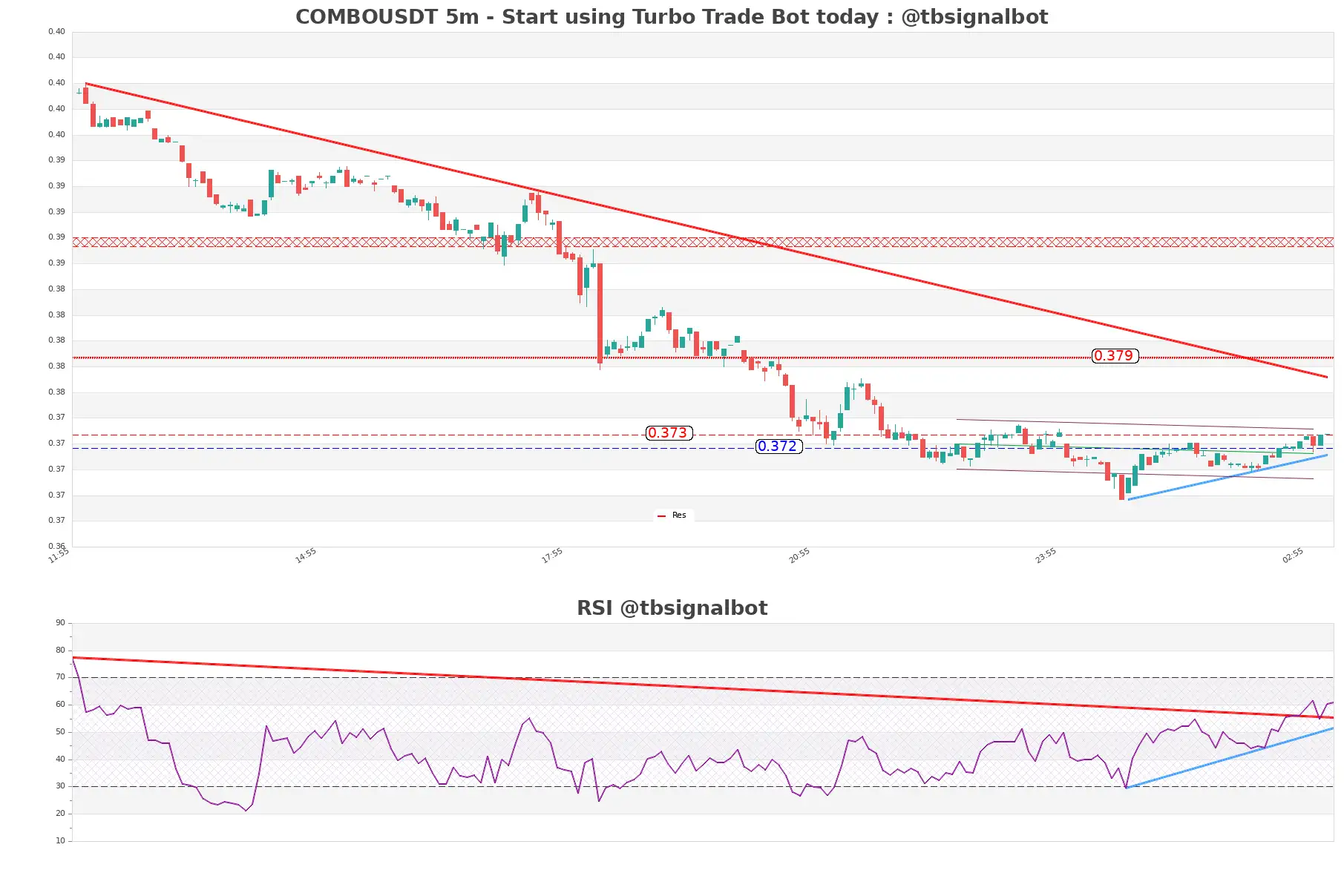 COMBOUSDT_5m