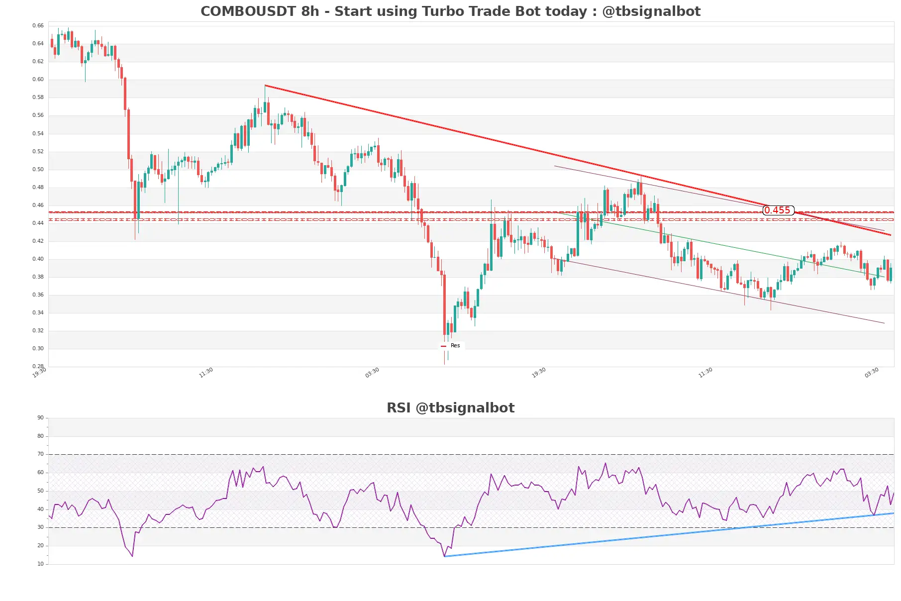 COMBOUSDT_8h