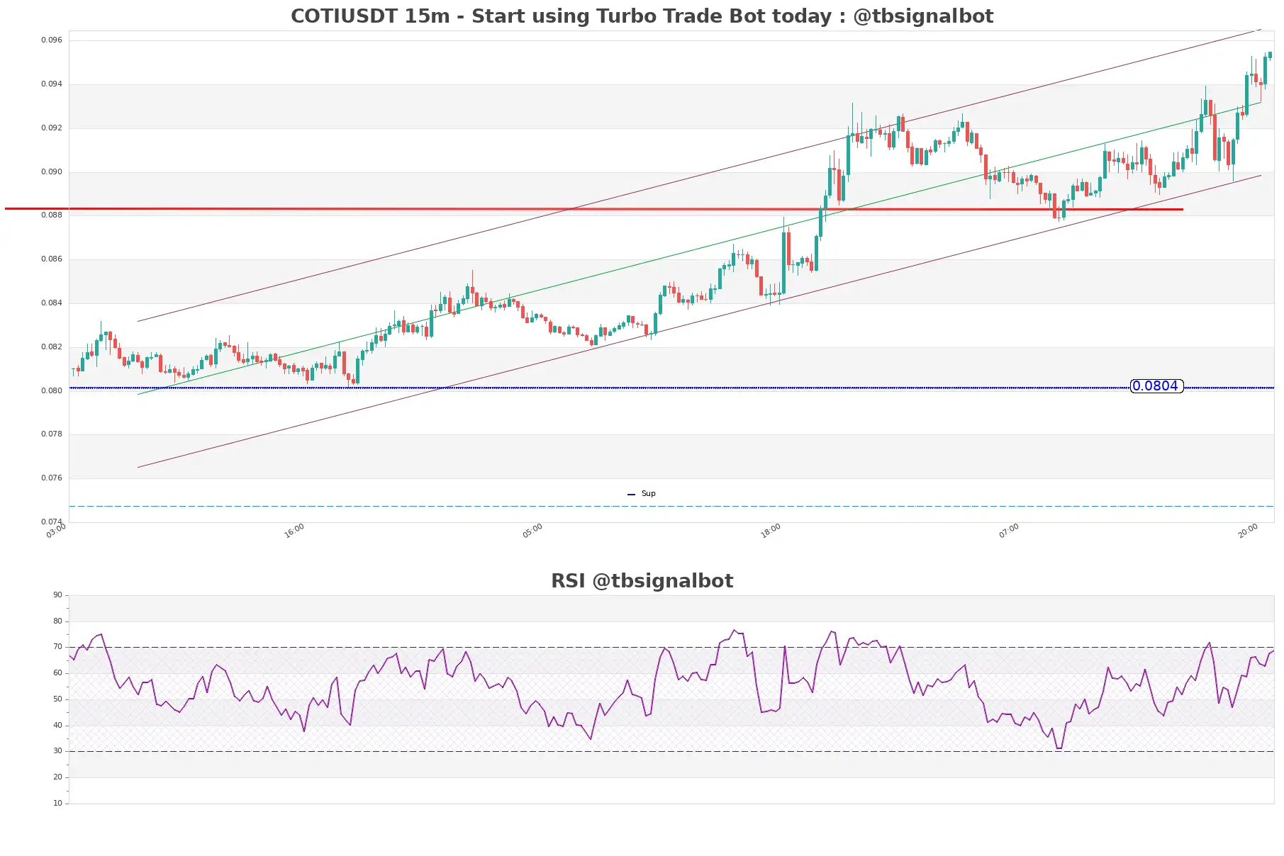 COTIUSDT_15m