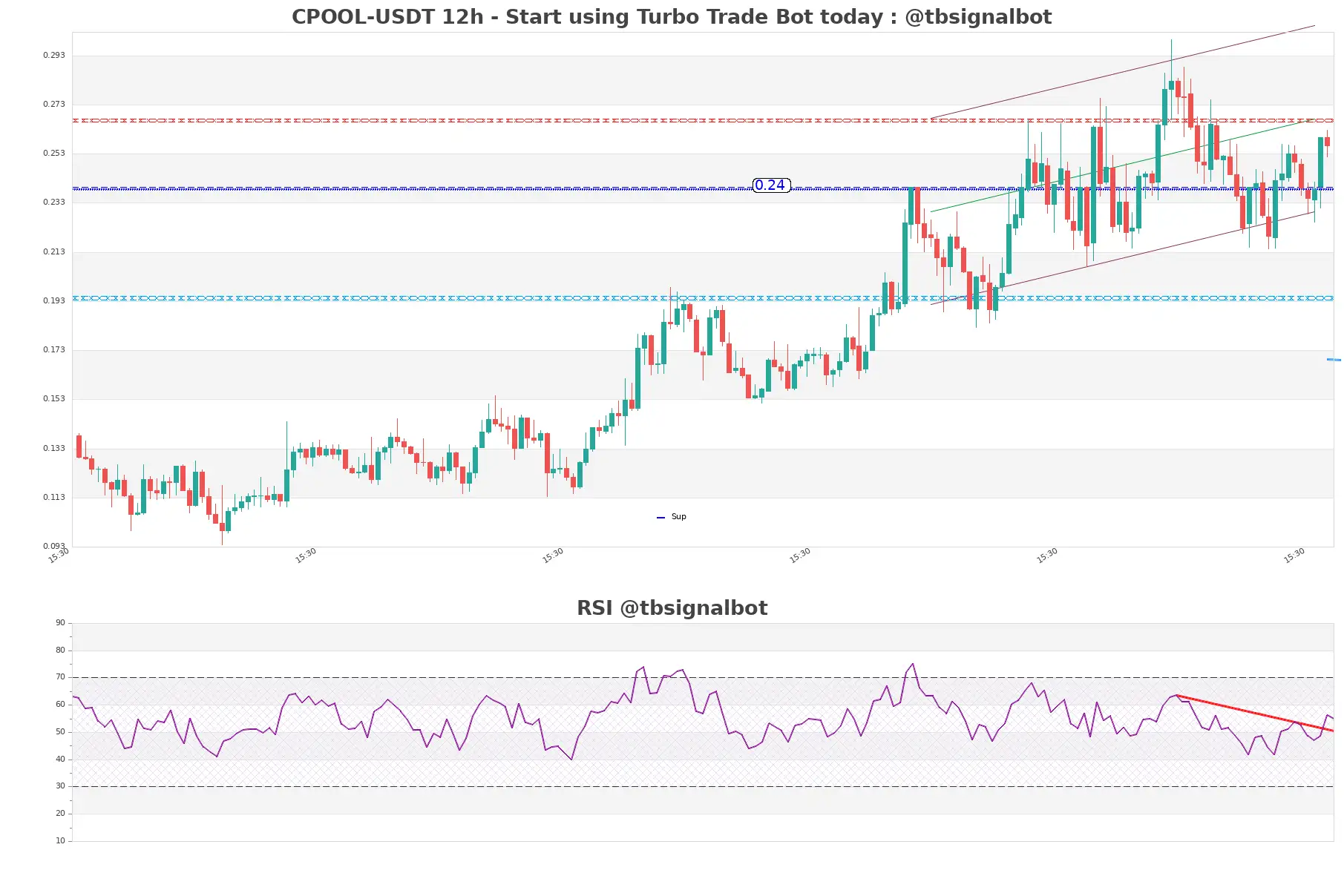 CPOOL-USDT_12h