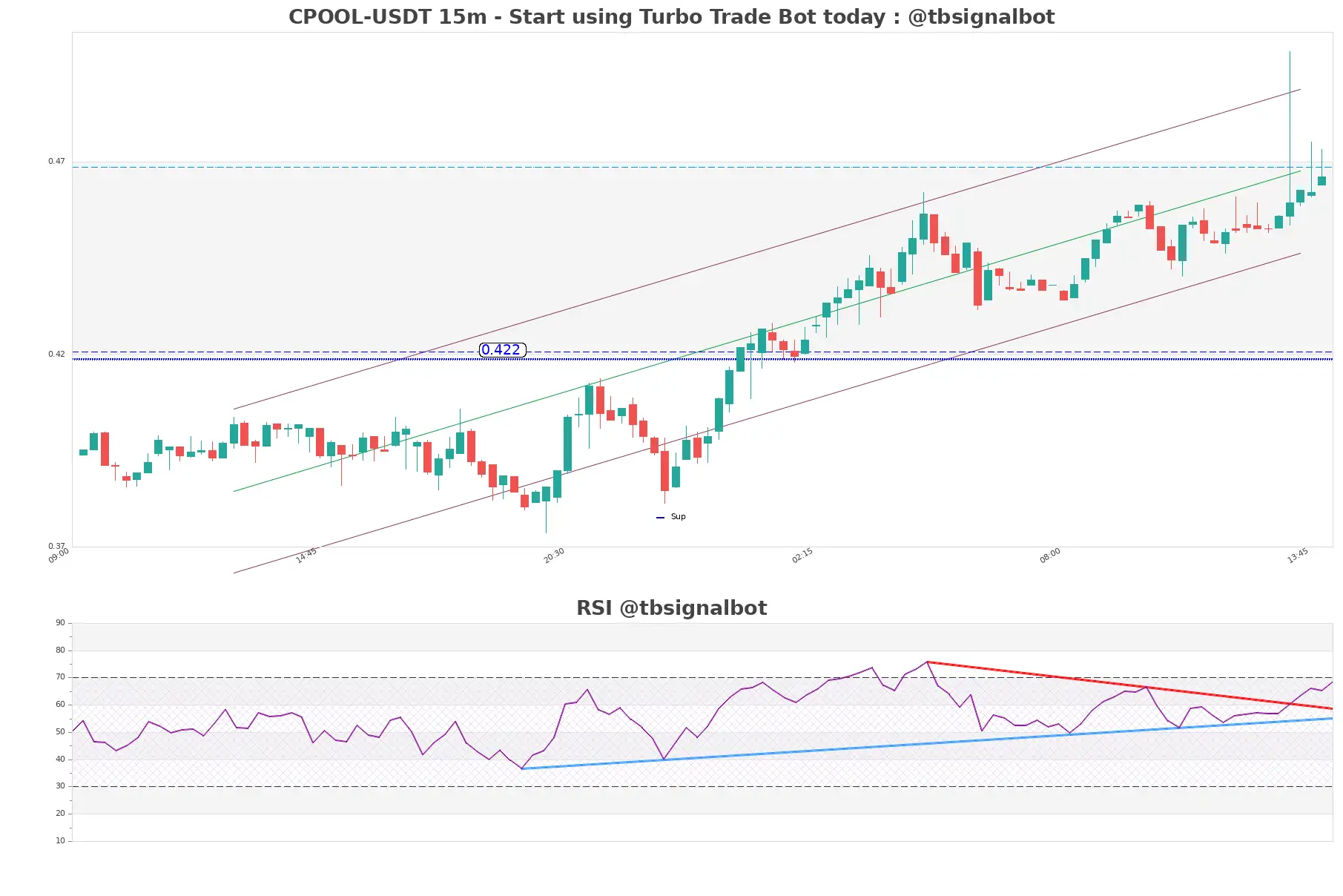 CPOOL-USDT_15m