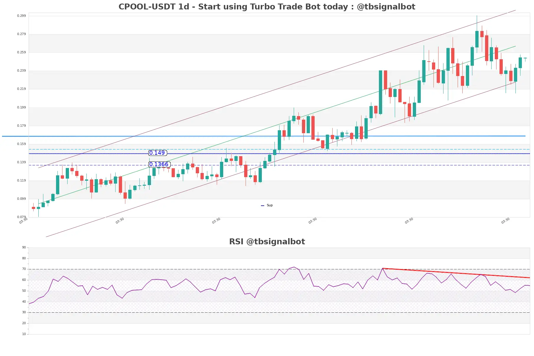 CPOOL-USDT_1d