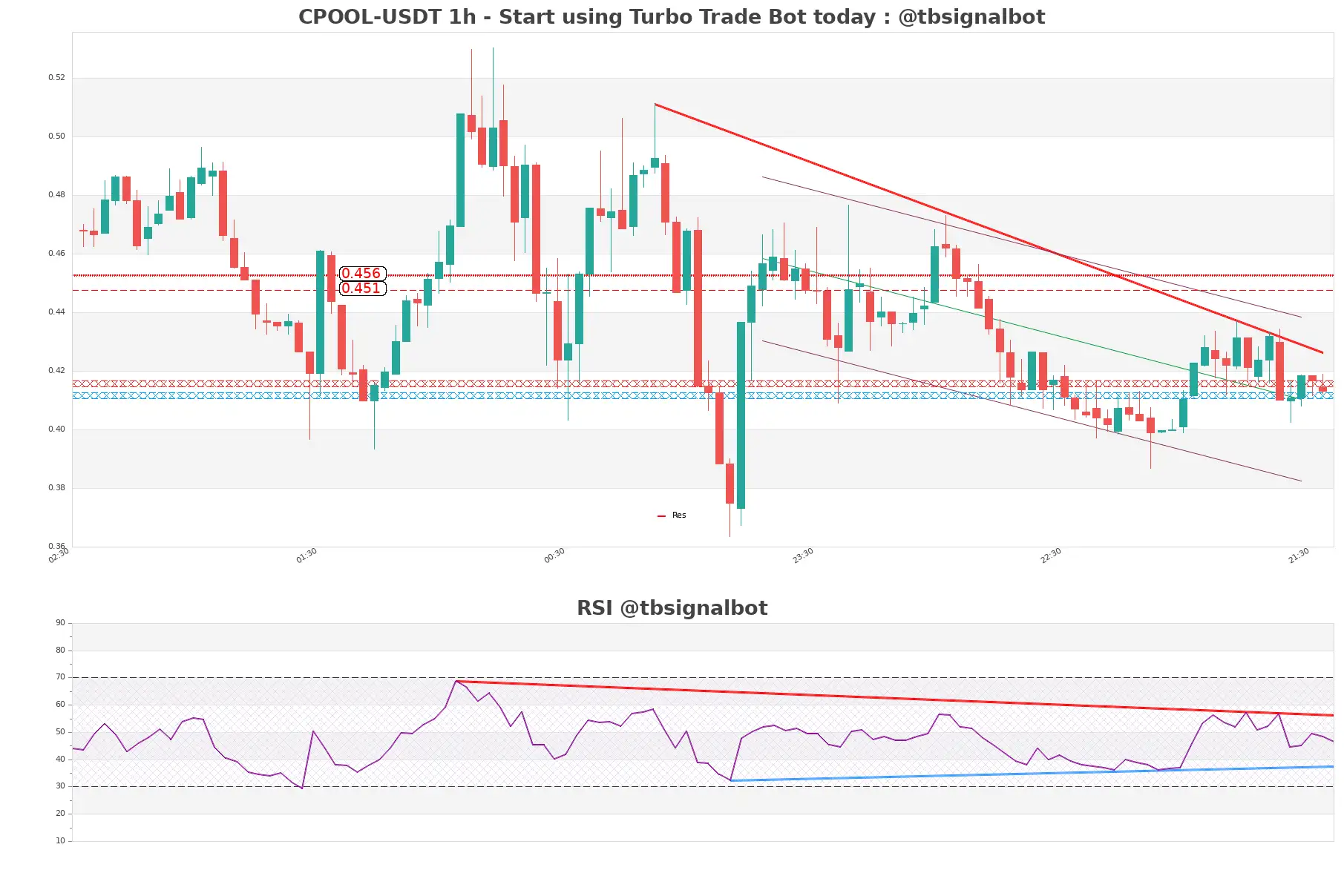 CPOOL-USDT_1h