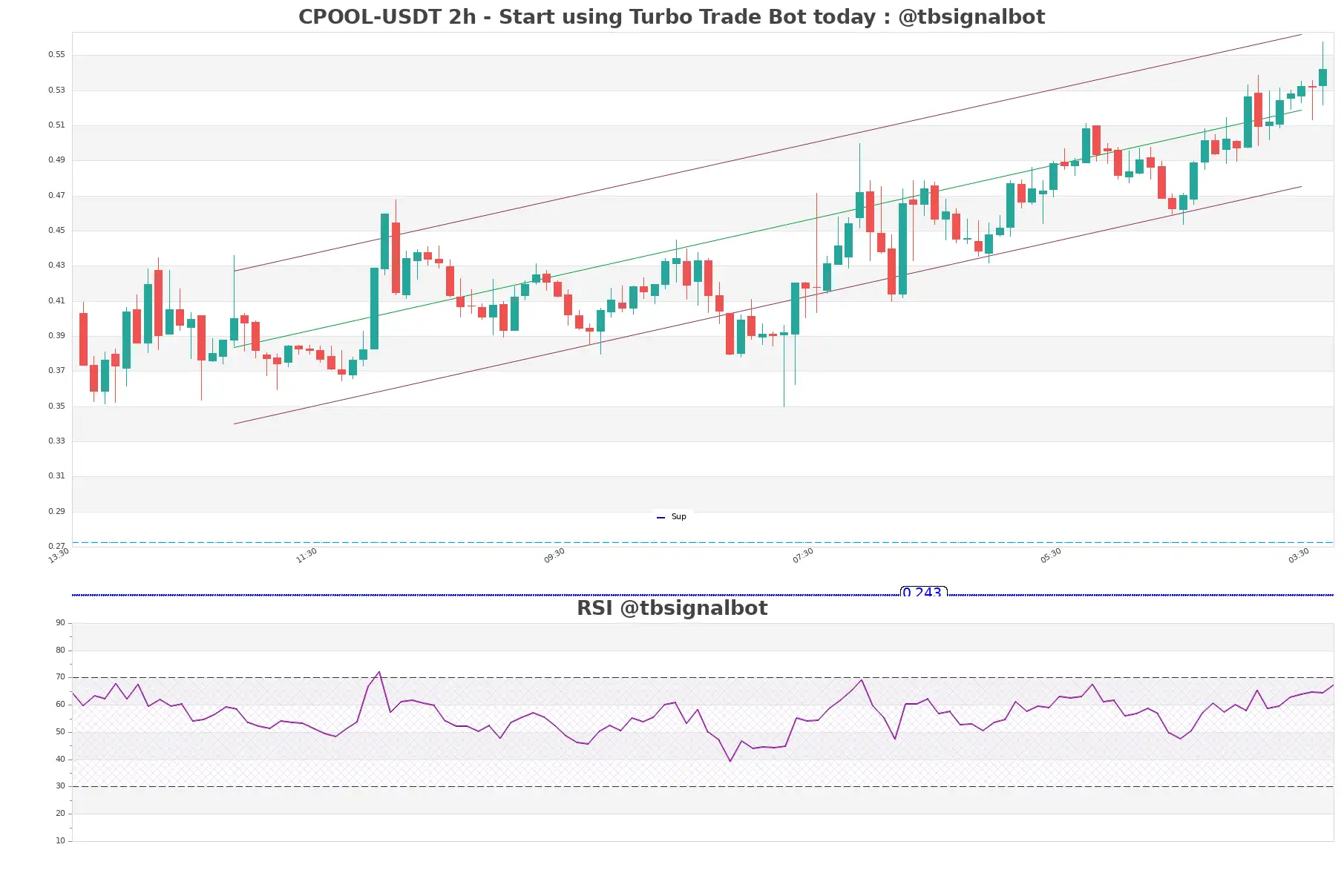 CPOOL-USDT_2h