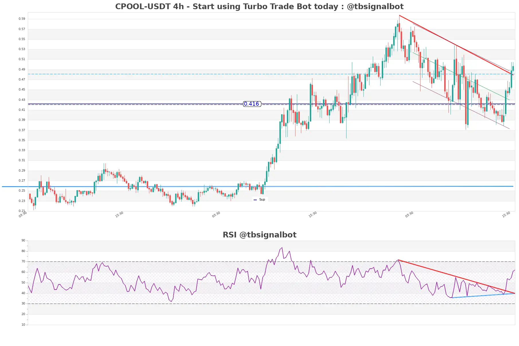 CPOOL-USDT_4h