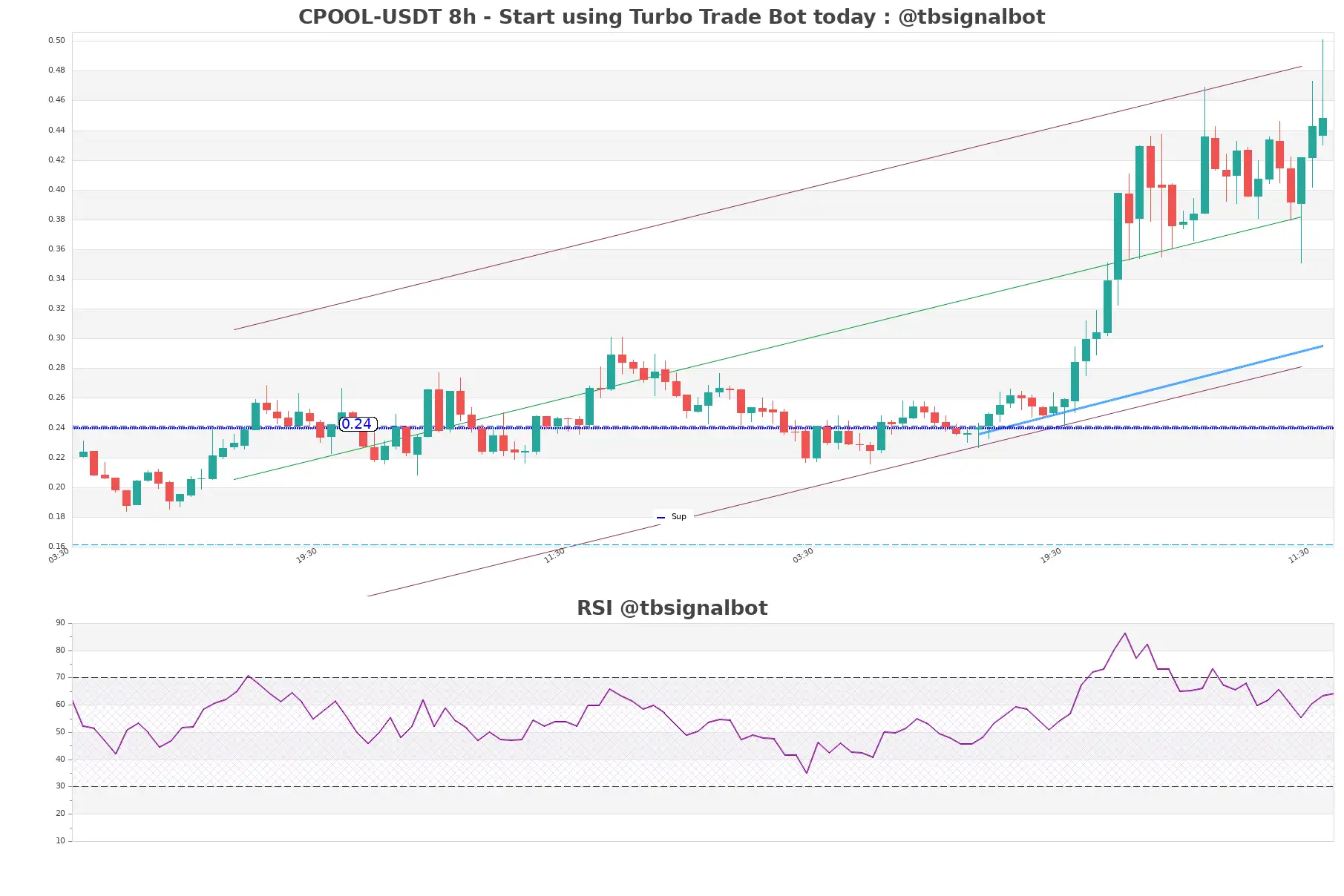 CPOOL-USDT_8h