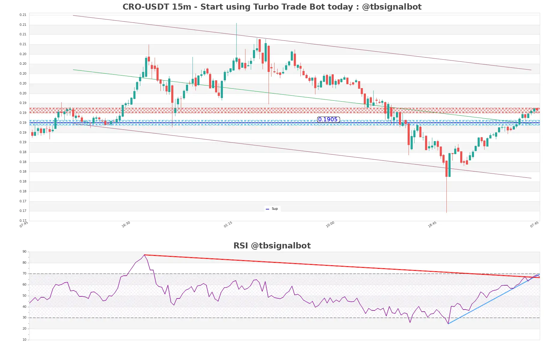 CRO-USDT_15m