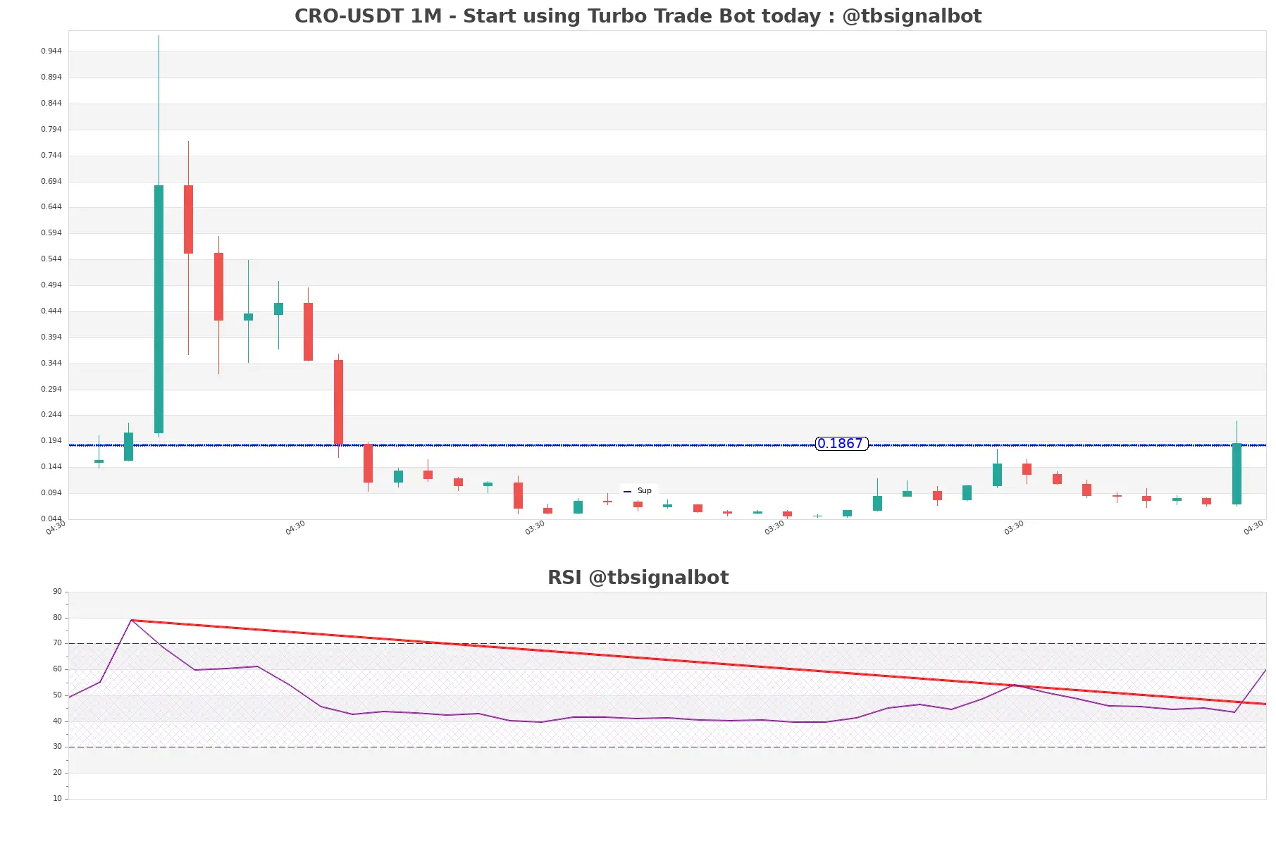 CRO-USDT_1M