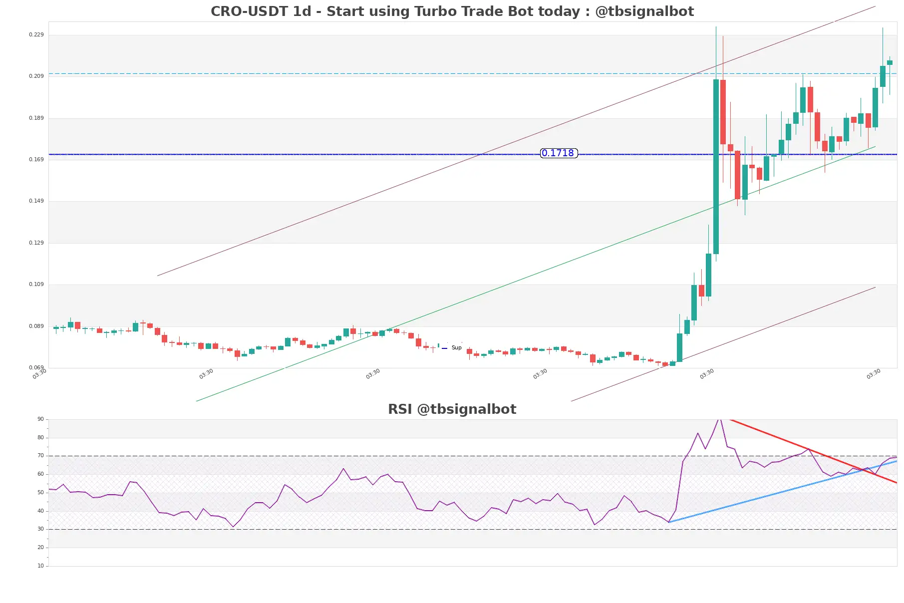 CRO-USDT_1d