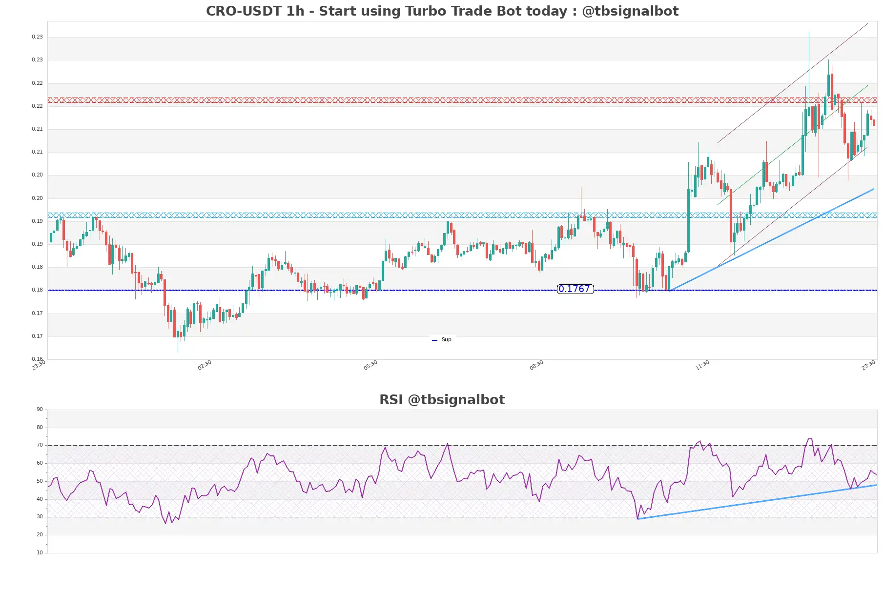 CRO-USDT_1h