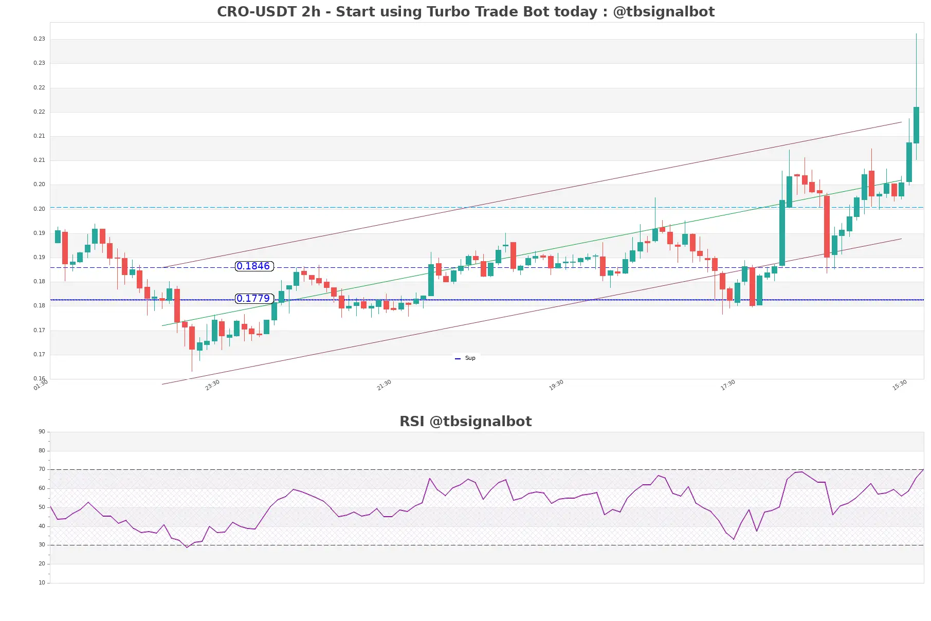 CRO-USDT_2h