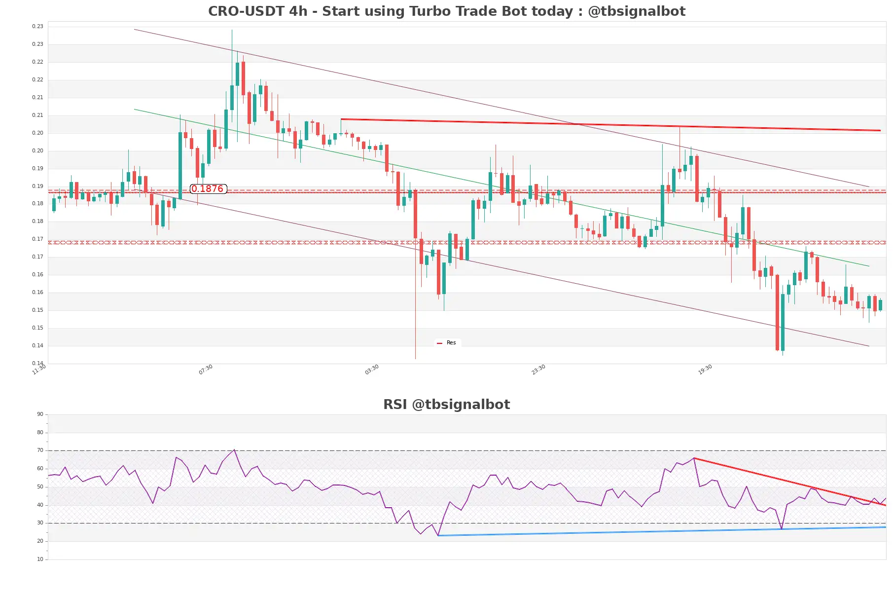 CRO-USDT_4h