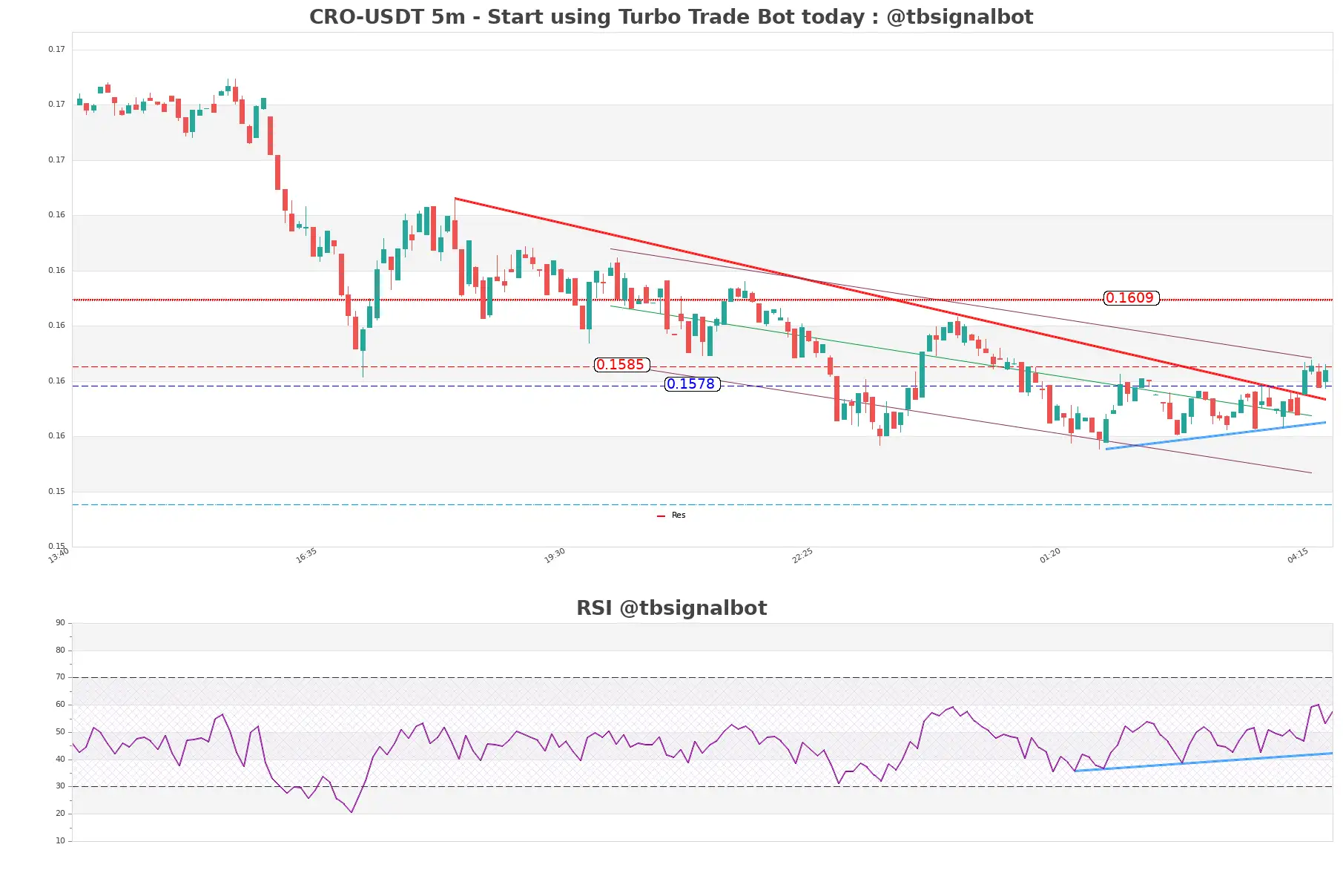 CRO-USDT_5m