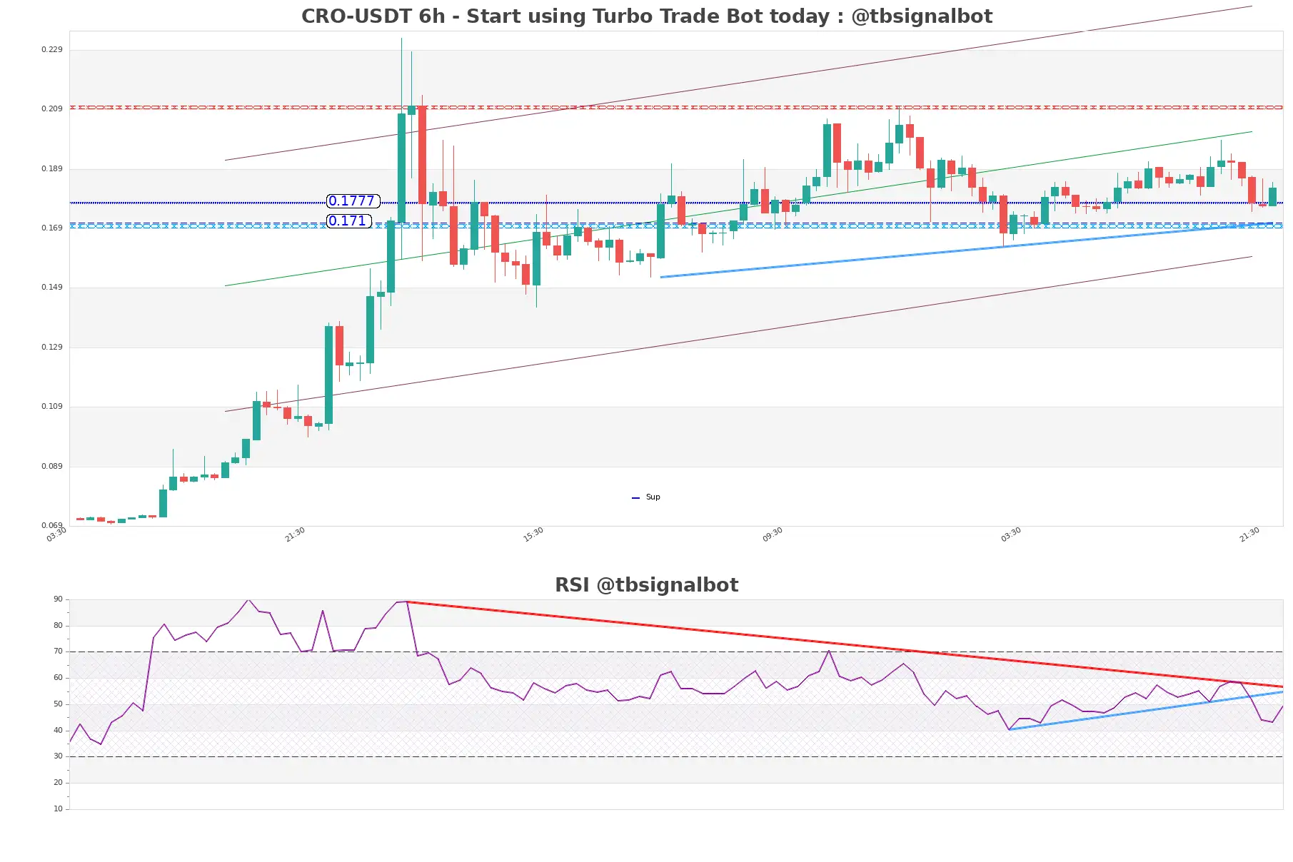 CRO-USDT_6h