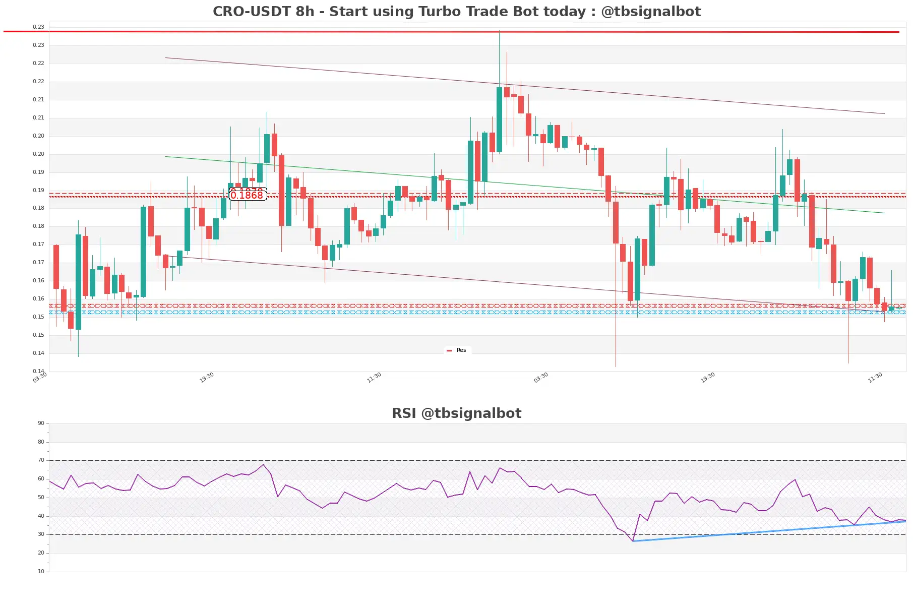 CRO-USDT_8h