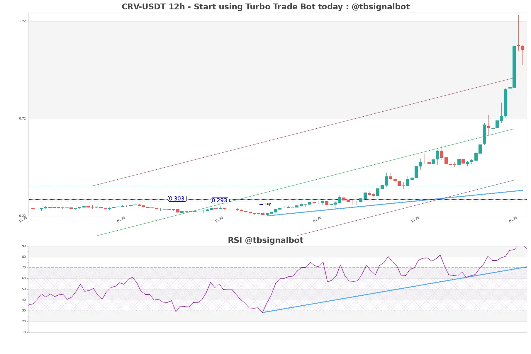 CRV-USDT_12h