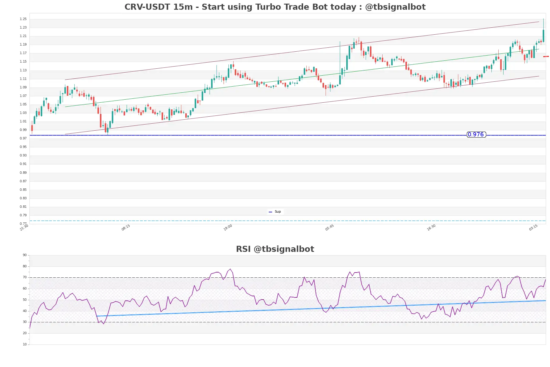 CRV-USDT_15m