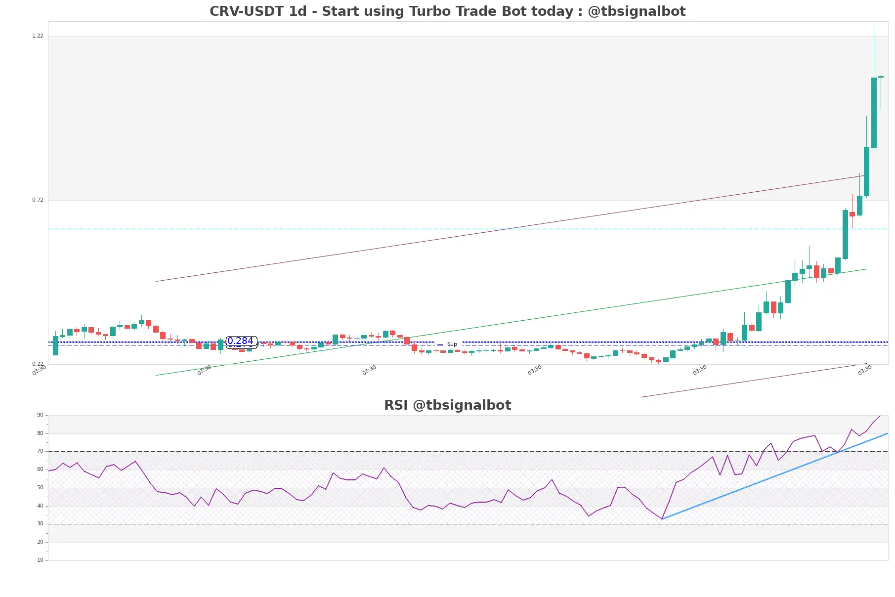 CRV-USDT_1d