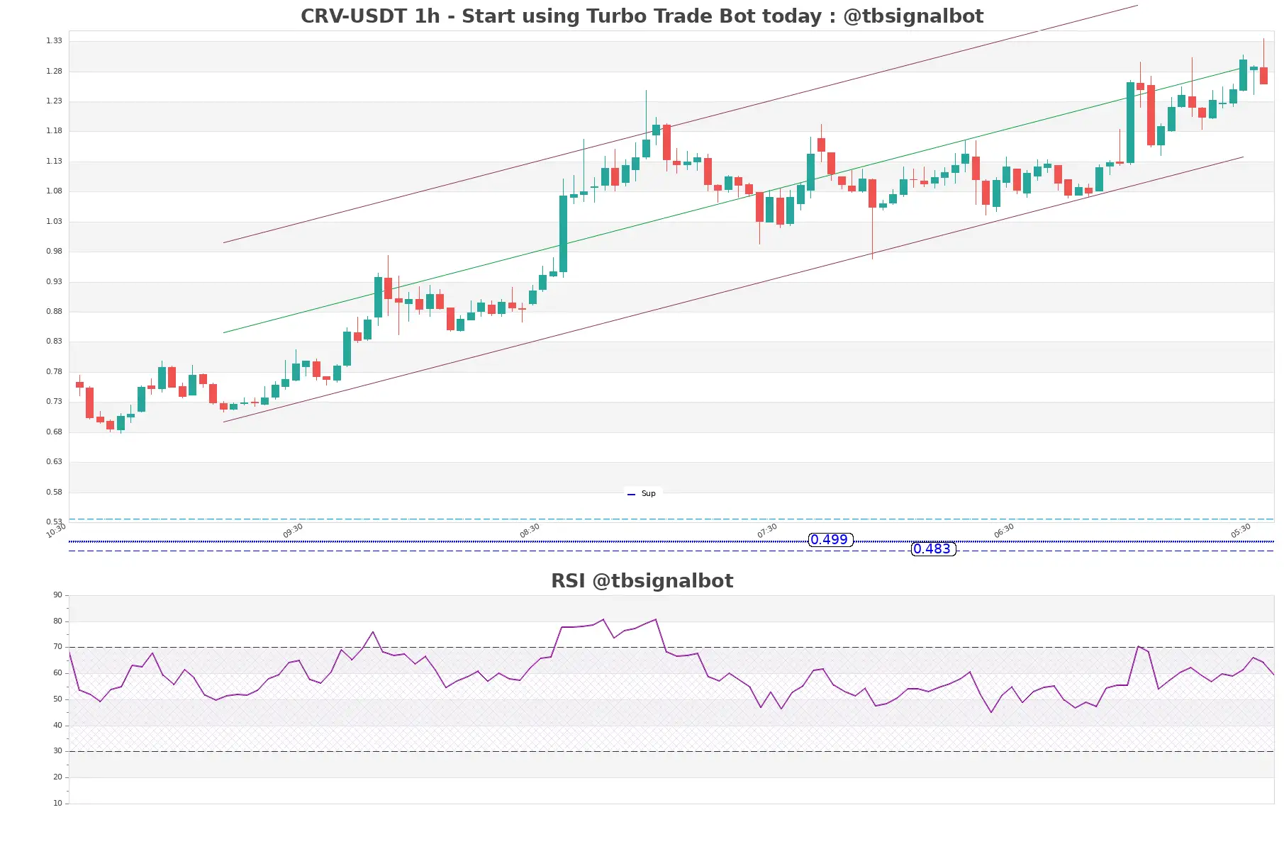 CRV-USDT_1h