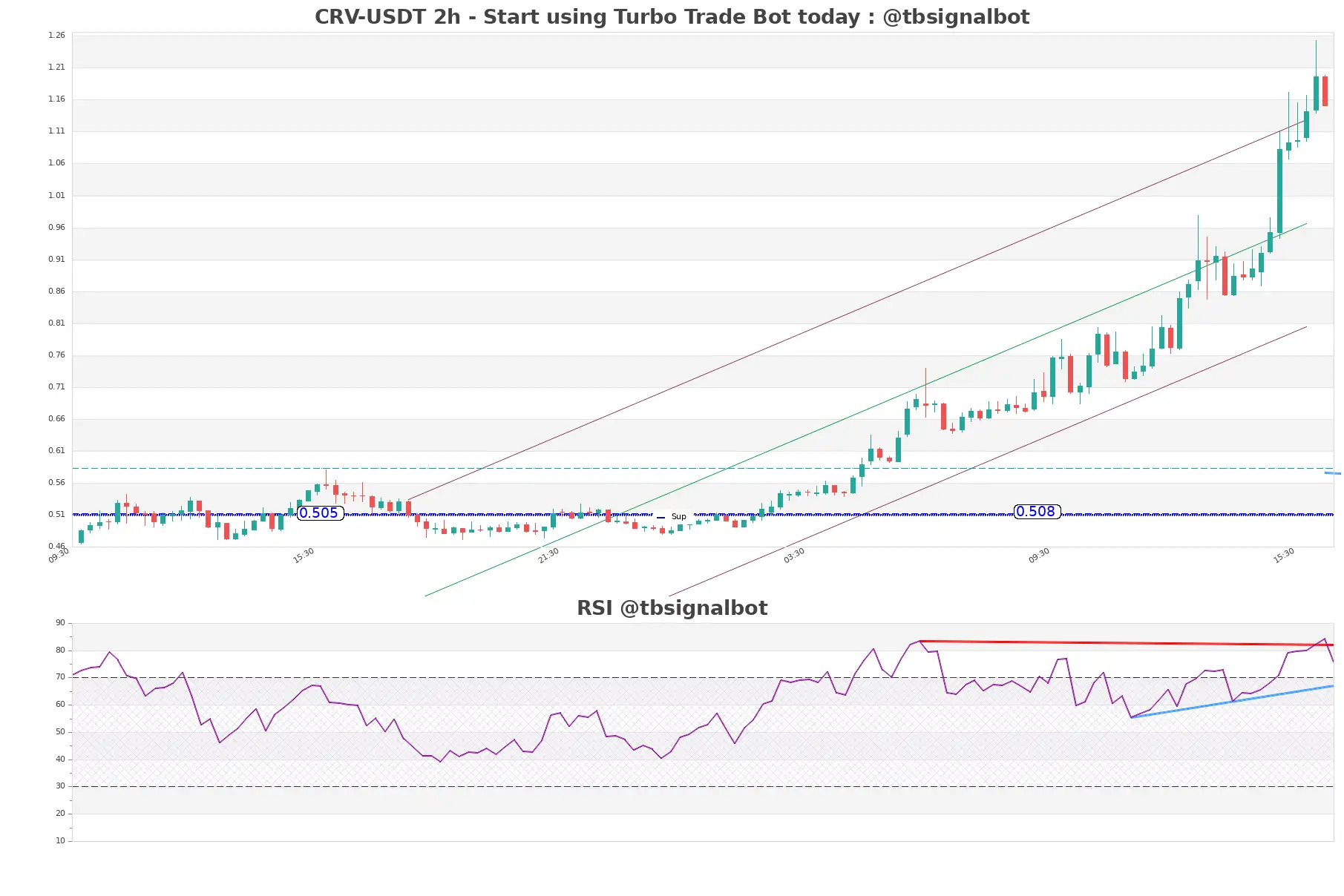 CRV-USDT_2h