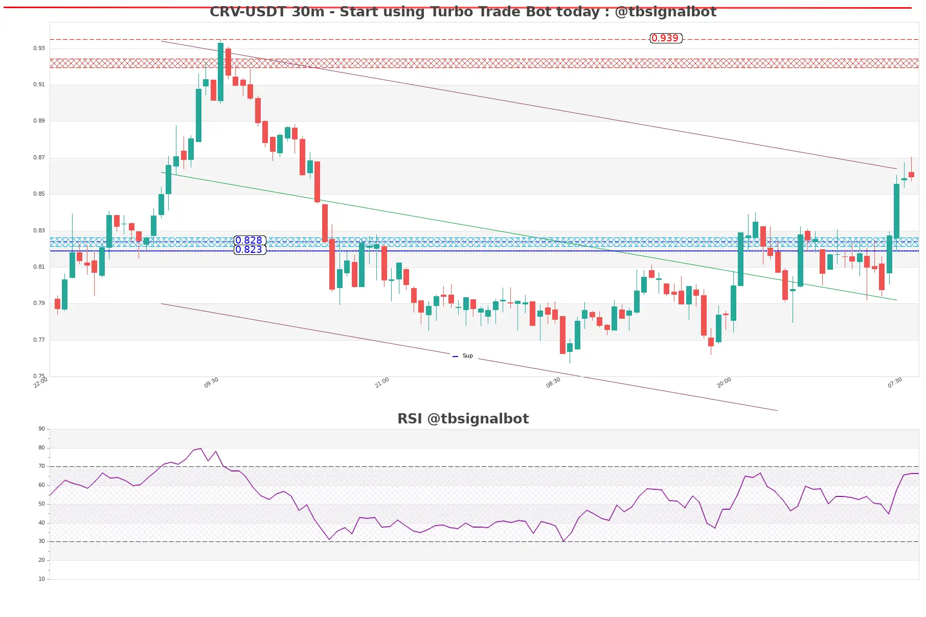 CRV-USDT_30m